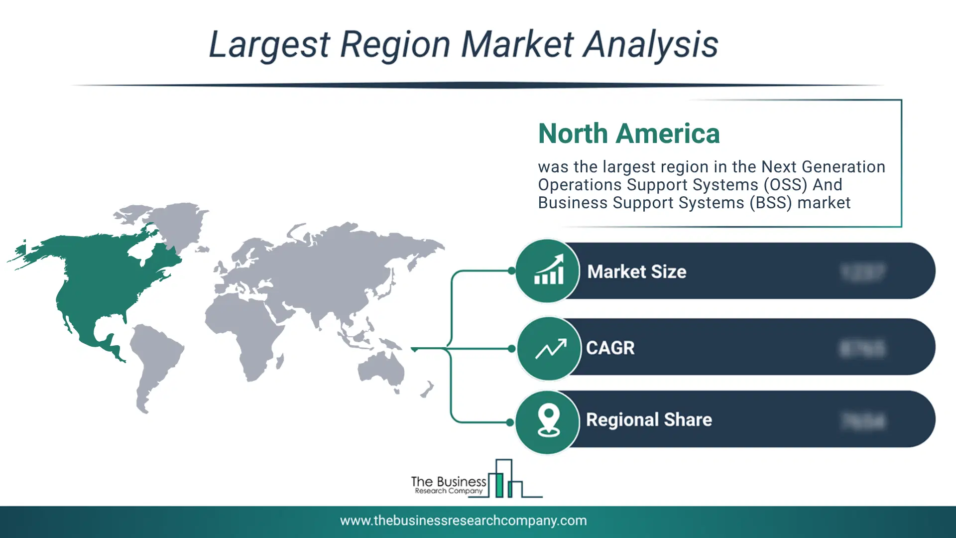 Next Generation Operations Support Systems (Oss) And Business Support Systems (Bss) Market Largest Region & Market Analysis 2026 Market analysis map highlighting largest region for Next Generation Operations Support Systems (OSS) And Business Support Systems (BSS) Market