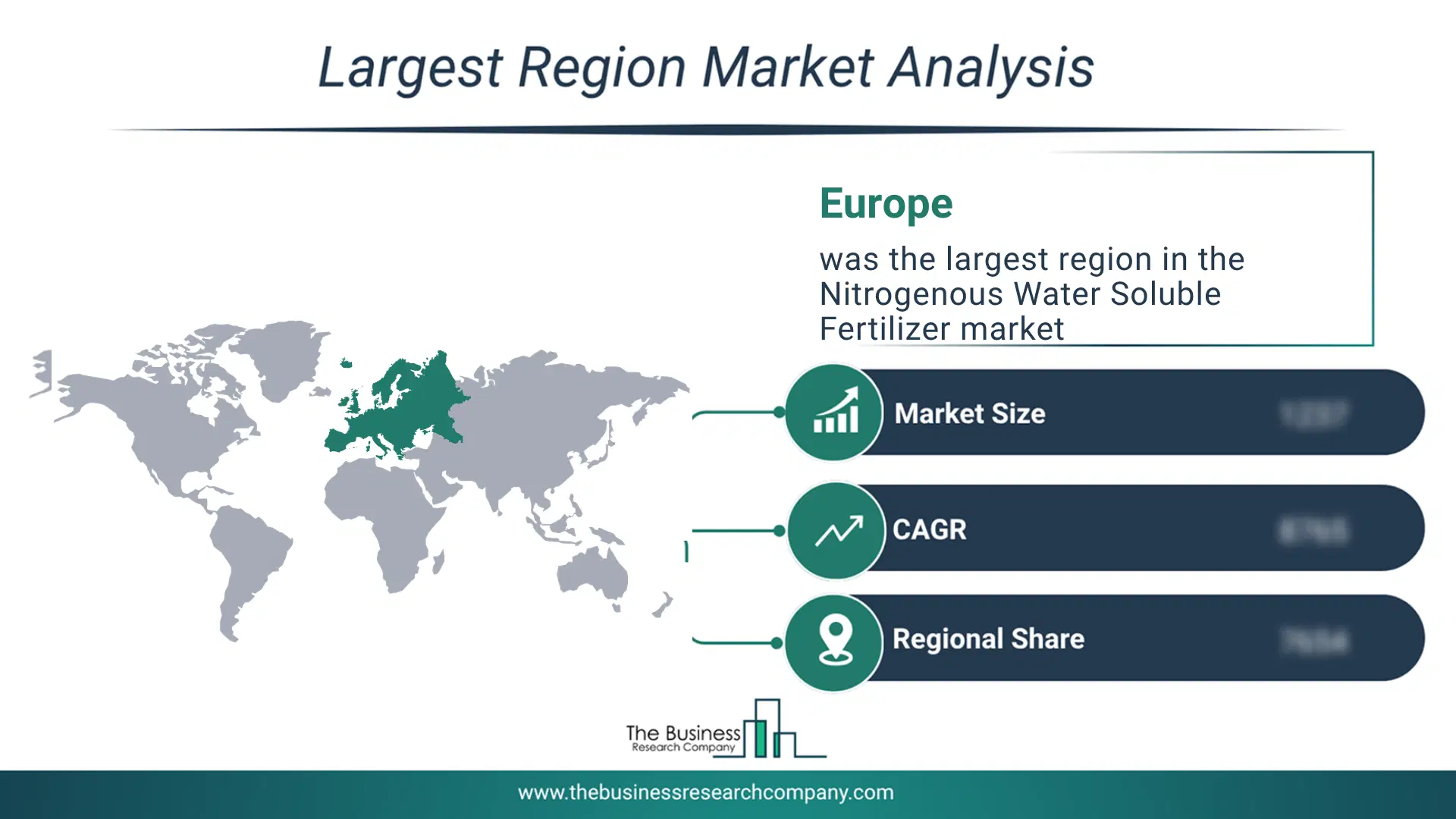 Nitrogenous Water Soluble Fertilizer Market Largest Region & Market Analysis 2026 Market Analysis Map Highlighting Largest Region For Nitrogenous Water Soluble Fertilizer Market