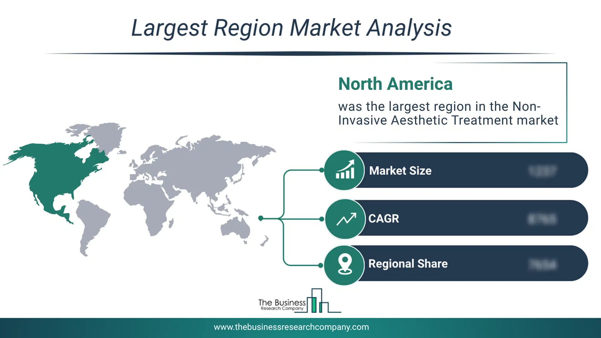 Non-Invasive Aesthetic Treatment Market Largest Region & Market Analysis 2026 Market Analysis Map Highlighting Largest Region For Non-Invasive Aesthetic Treatment Market