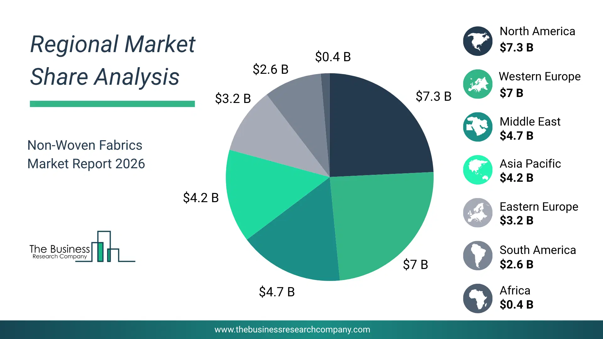 Non-Woven Fabrics Market Regional Share & Geographic Distribution Pie Chart Showing Regional Market Share And Geographic Distribution For Non-Woven Fabrics Market.
