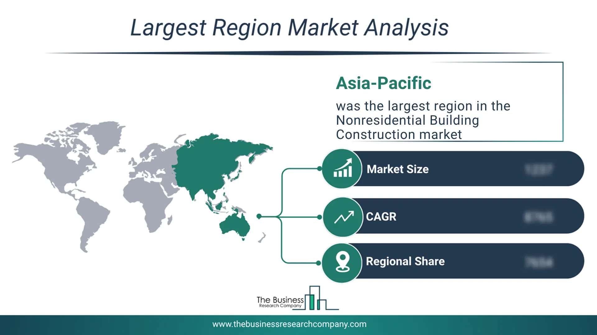 Nonresidential Building Construction Market Largest Region & Market Analysis 2026 Market Analysis Map Highlighting Largest Region For Nonresidential Building Construction Market