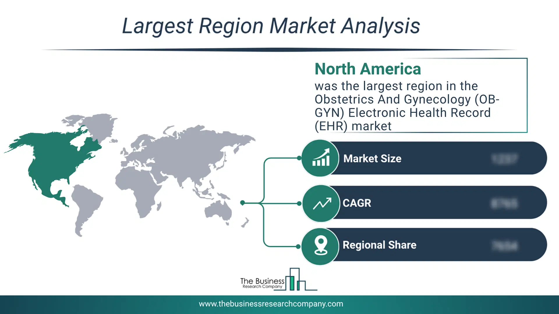 Obstetrics And Gynecology (Ob-Gyn) Electronic Health Record (Ehr) Market Largest Region & Market Analysis 2026 Market Analysis Map Highlighting Largest Region For Obstetrics And Gynecology (Ob-Gyn) Electronic Health Record (Ehr) Market
