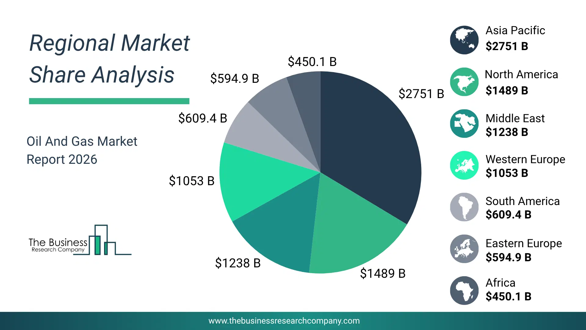 Oil And Gas Market Regional Share & Geographic Distribution Pie Chart Showing Regional Market Share And Geographic Distribution For Oil And Gas Market.
