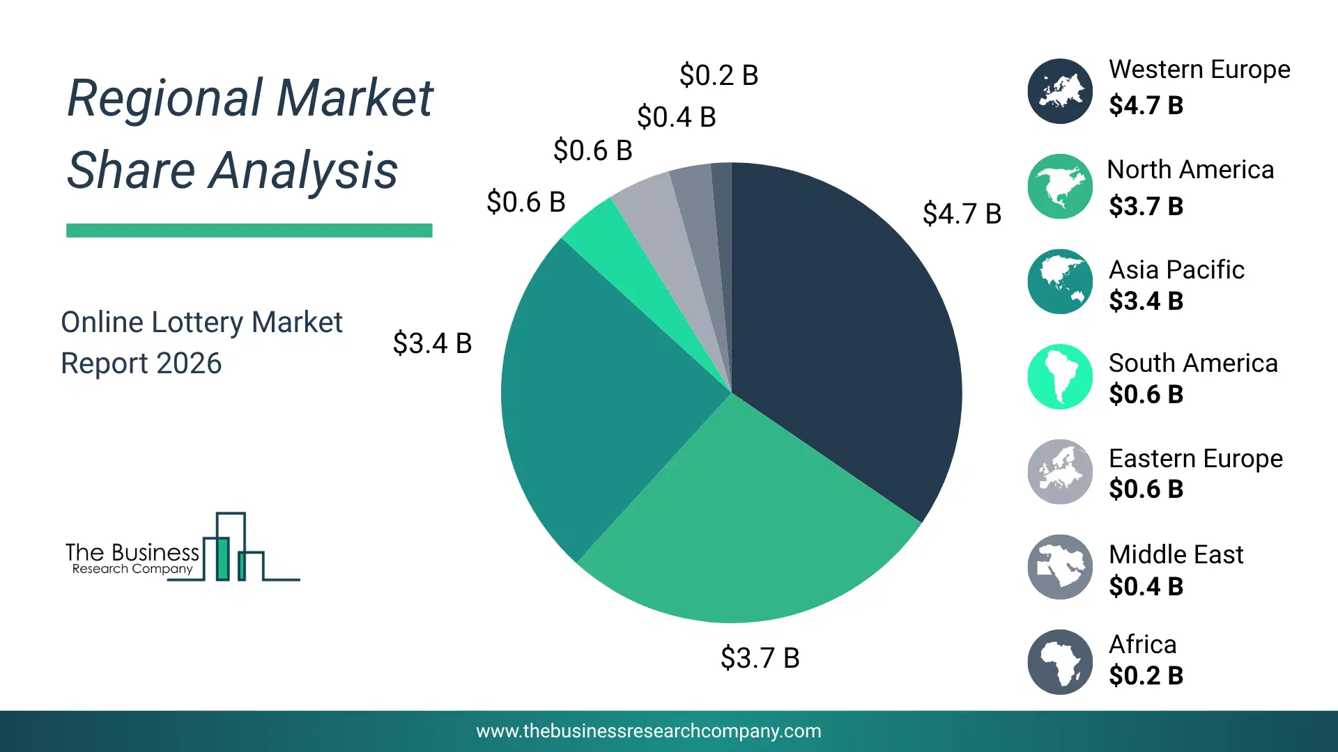 Online Lottery Market Regional Share & Geographic Distribution Pie Chart Showing Regional Market Share And Geographic Distribution For Online Lottery Market.