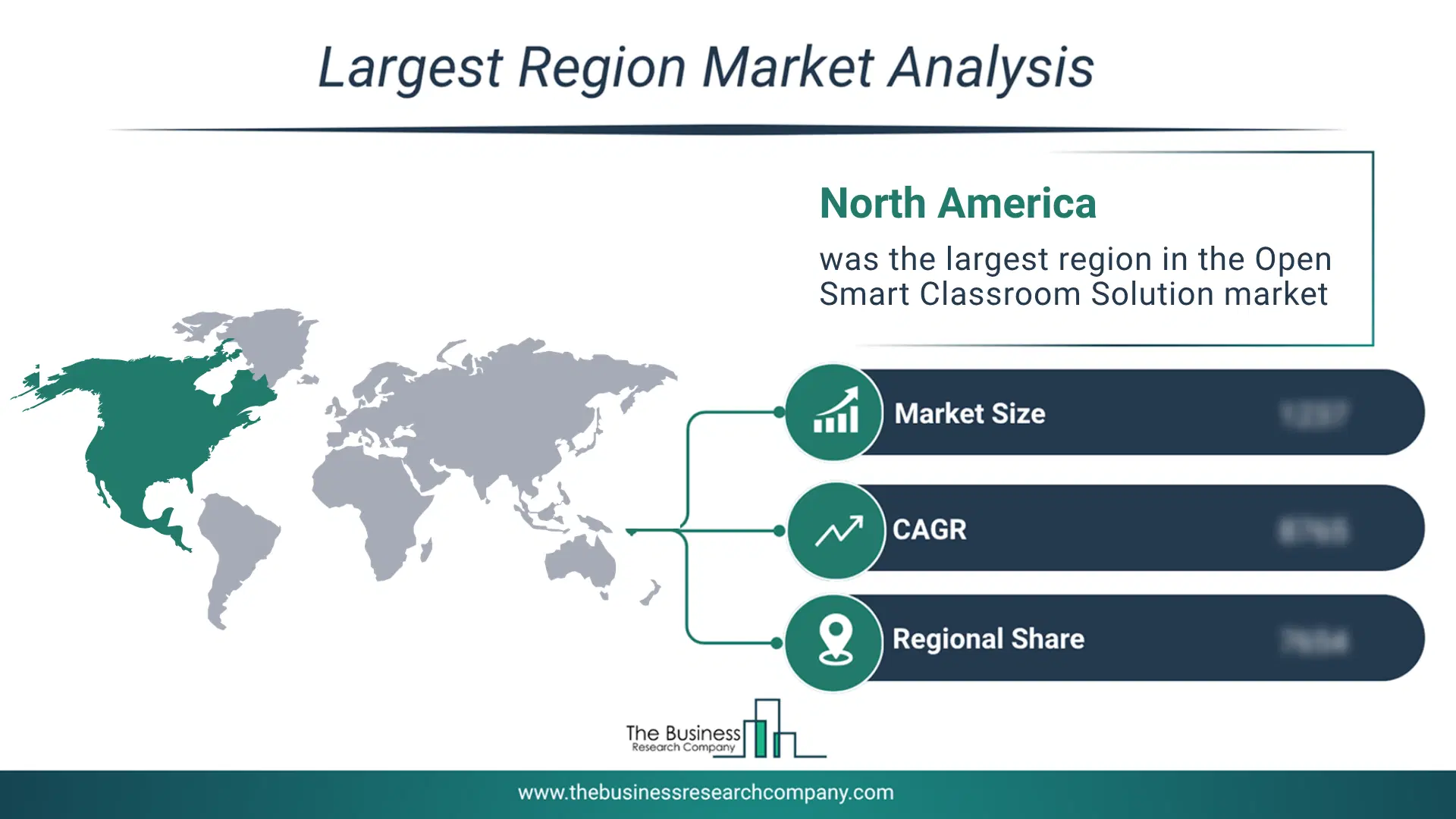 Open Smart Classroom Solution Market Largest Region & Market Analysis 2026 Market analysis map highlighting largest region for Open Smart Classroom Solution Market