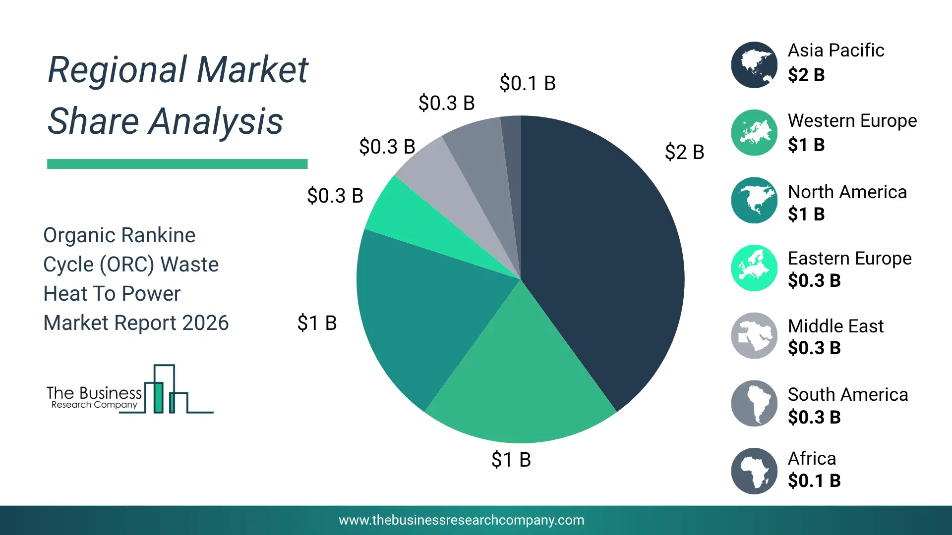 Pie Chart Showing Regional Market Share And Geographic Distribution For Organic Rankine Cycle (Orc) Waste Heat To Power Market. Pie Chart Showing Regional Market Share And Geographic Distribution For Organic Rankine Cycle (Orc) Waste Heat To Power Market.
