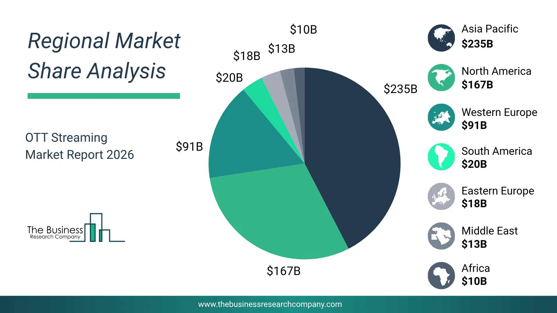 Ott Streaming Market Regional Share & Geographic Distribution Pie Chart Showing Regional Market Share And Geographic Distribution For Ott Streaming Market.