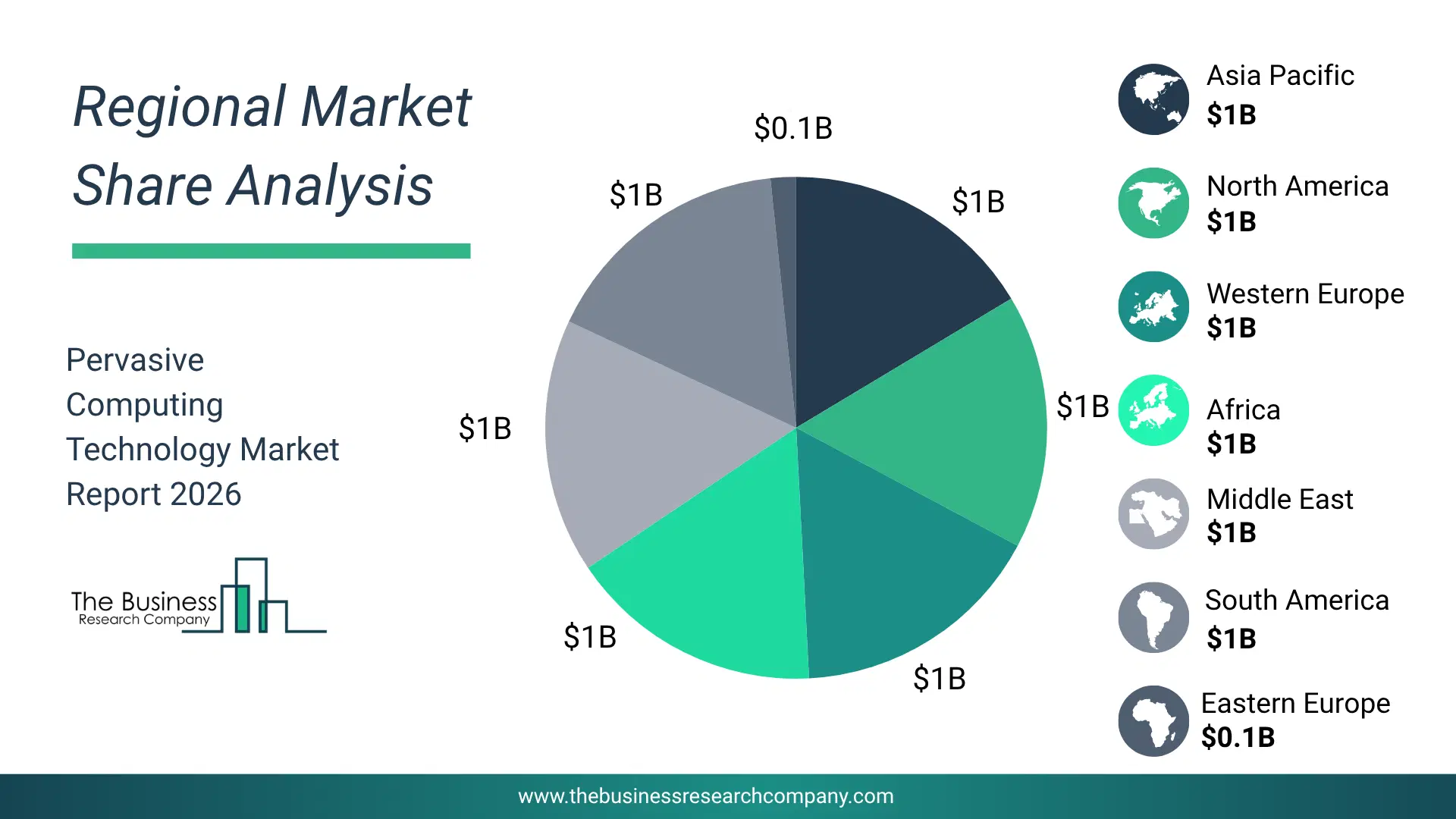 Pervasive Computing Technology Market Regional Share & Geographic Distribution Pie Chart Showing Regional Market Share And Geographic Distribution For Pervasive Computing Technology Market.