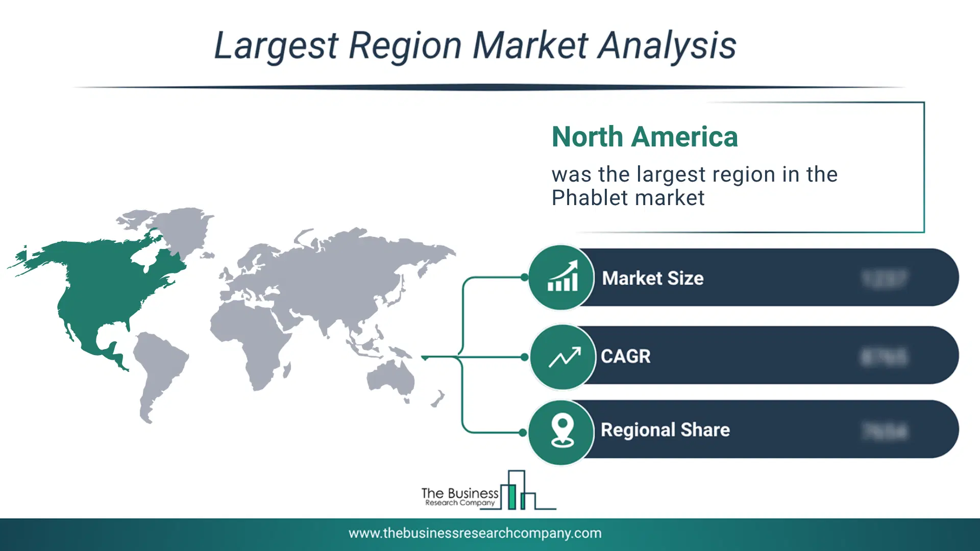 Phablet Market Largest Region & Market Analysis 2026 Market analysis map highlighting largest region for Phablet Market