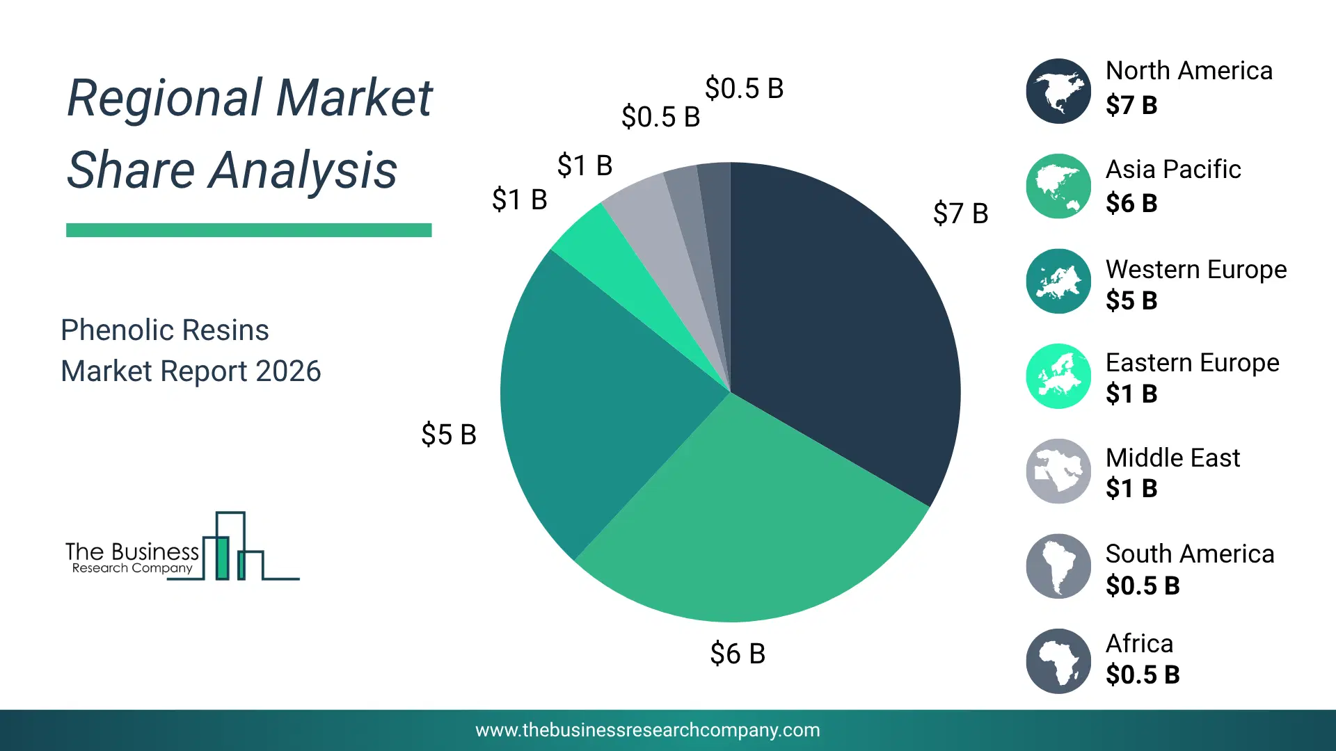 Phenolic Resins Market Regional Share & Geographic Distribution Pie Chart Showing Regional Market Share And Geographic Distribution For Phenolic Resins Market.