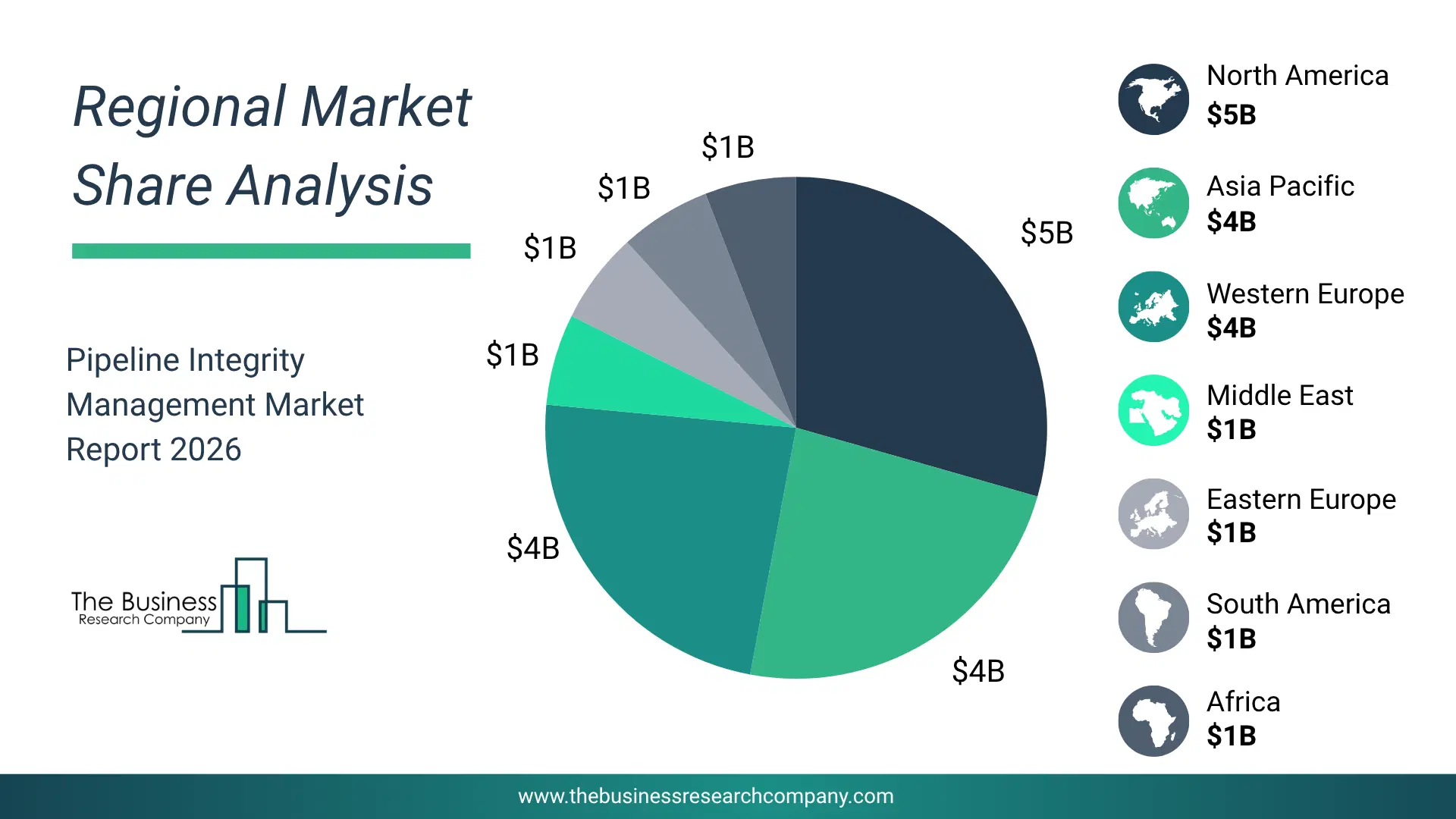 Pipeline Integrity Management Market Regional Share & Geographic Distribution Pie Chart Showing Regional Market Share And Geographic Distribution For Pipeline Integrity Management Market.
