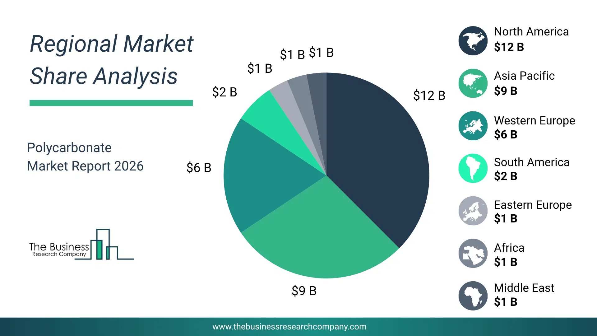 Polycarbonate Market Regional Share & Geographic Distribution Pie Chart Showing Regional Market Share And Geographic Distribution For Polycarbonate Market.