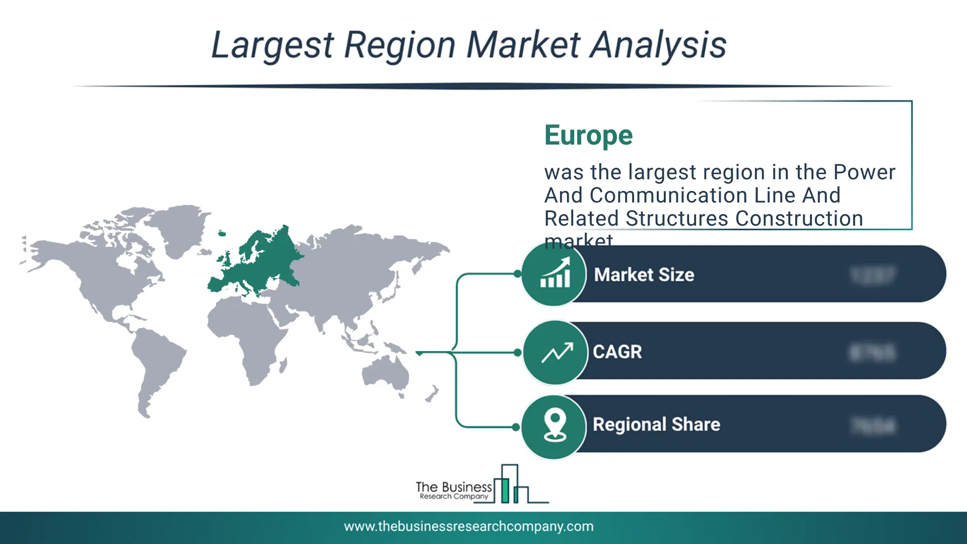 Power And Communication Line And Related Structures Construction Market Largest Region & Market Analysis 2026 Market Analysis Map Highlighting Largest Region For Power And Communication Line And Related Structures Construction Market