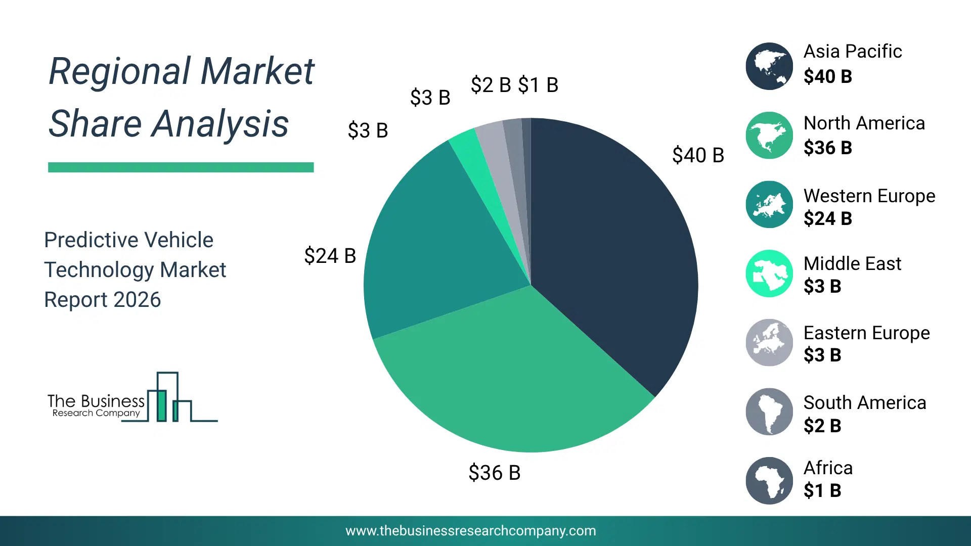 Predictive Vehicle Technology Market Regional Share & Geographic Distribution Pie Chart Showing Regional Market Share And Geographic Distribution For Predictive Vehicle Technology Market.
