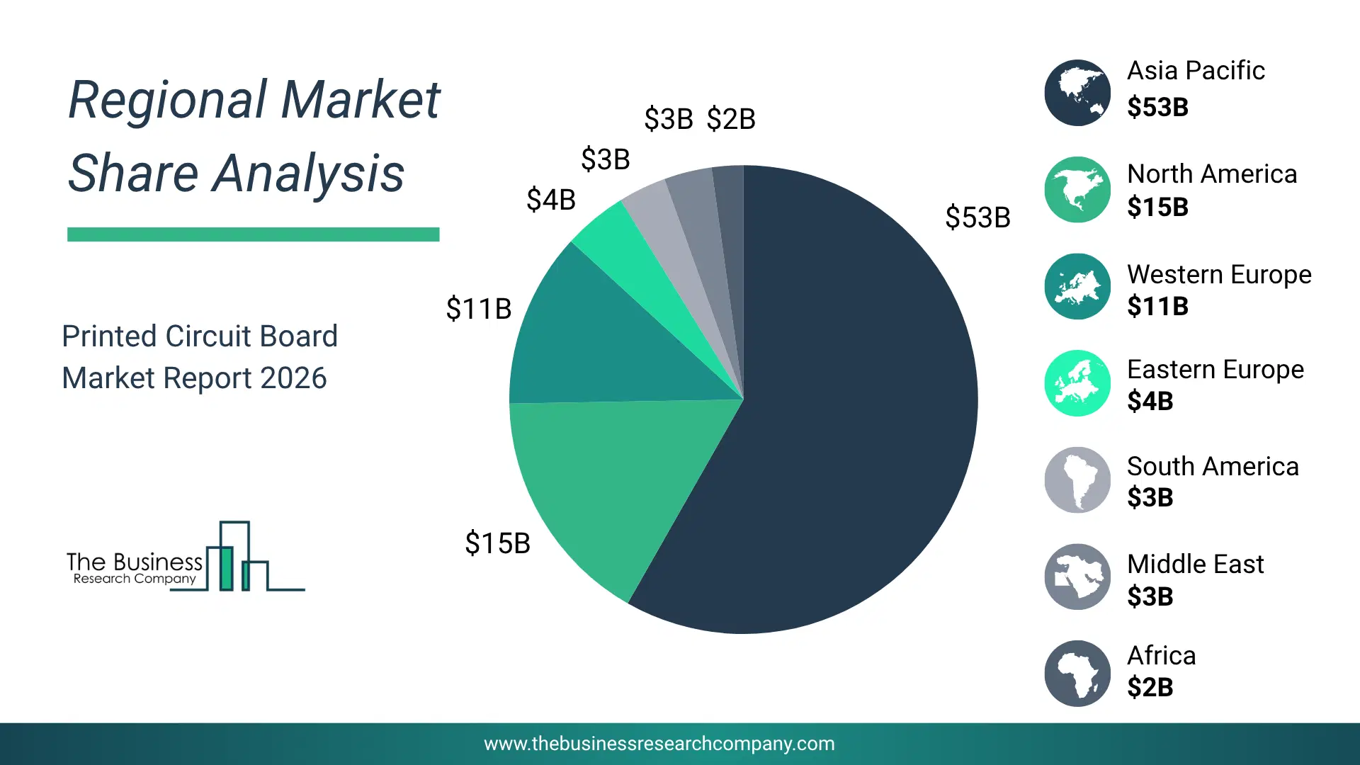Printed Circuit Board Market Regional Share & Geographic Distribution Pie Chart Showing Regional Market Share And Geographic Distribution For Printed Circuit Board Market.