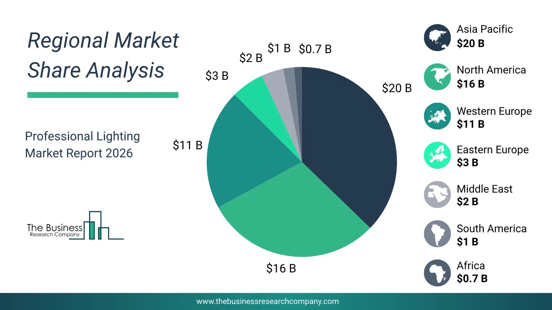 Pie Chart Showing Regional Market Share And Geographic Distribution For Professional Lighting Market. Pie Chart Showing Regional Market Share And Geographic Distribution For Professional Lighting Market.