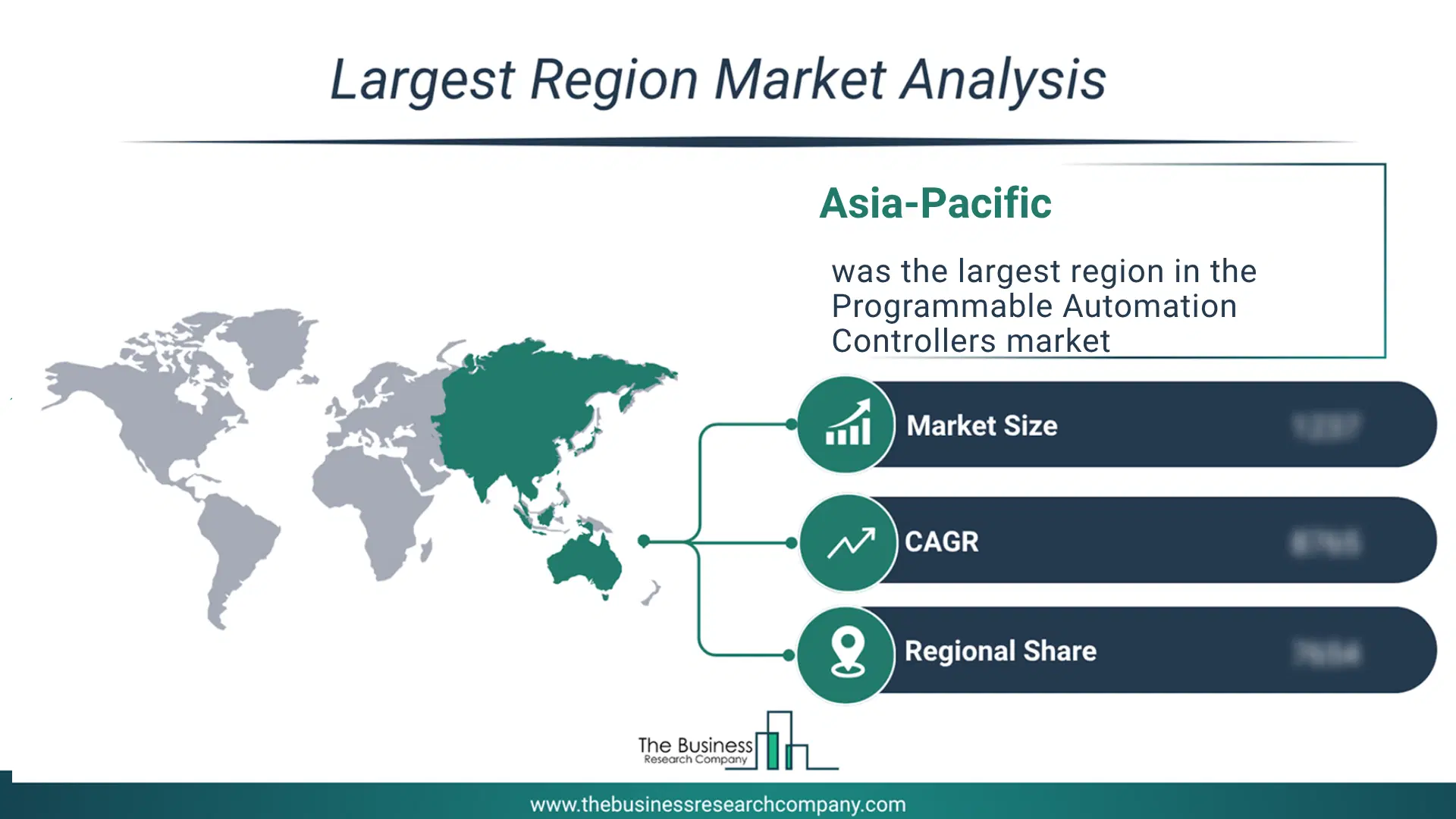 Programmable Automation Controllers Market Largest Region & Market Analysis 2026 Market analysis map highlighting largest region for Programmable Automation Controllers Market