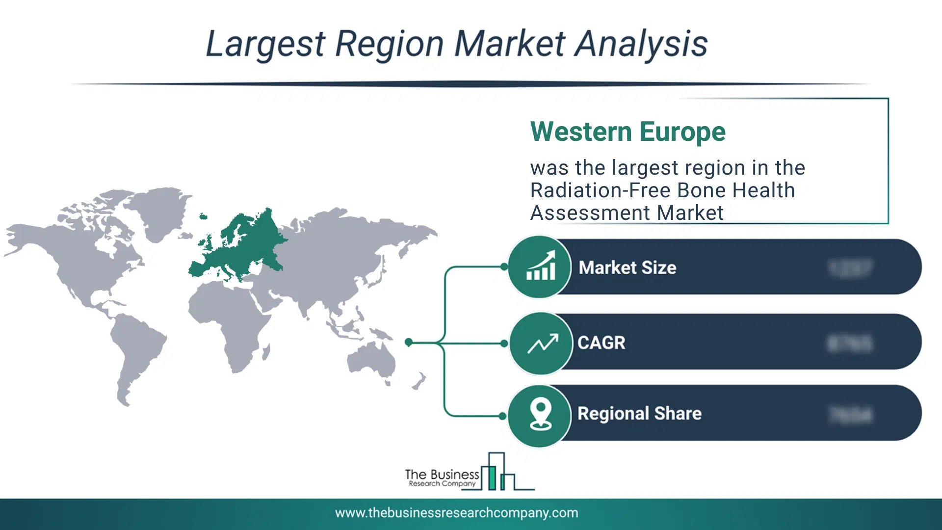 Radiation-Free Bone Health Assessment Market Largest Region & Market Analysis 2026 Market Analysis Map Highlighting Largest Region For Radiation-Free Bone Health Assessment Market