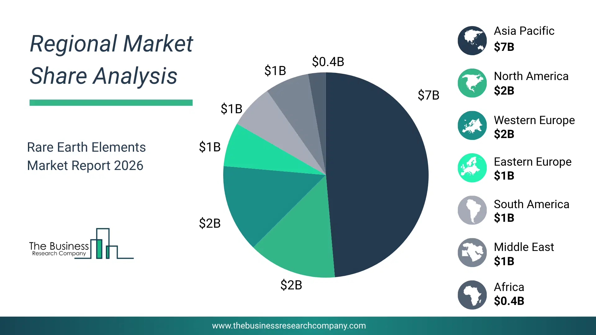 Rare Earth Elements Market Regional Share & Geographic Distribution Pie Chart Showing Regional Market Share And Geographic Distribution For Rare Earth Elements Market.