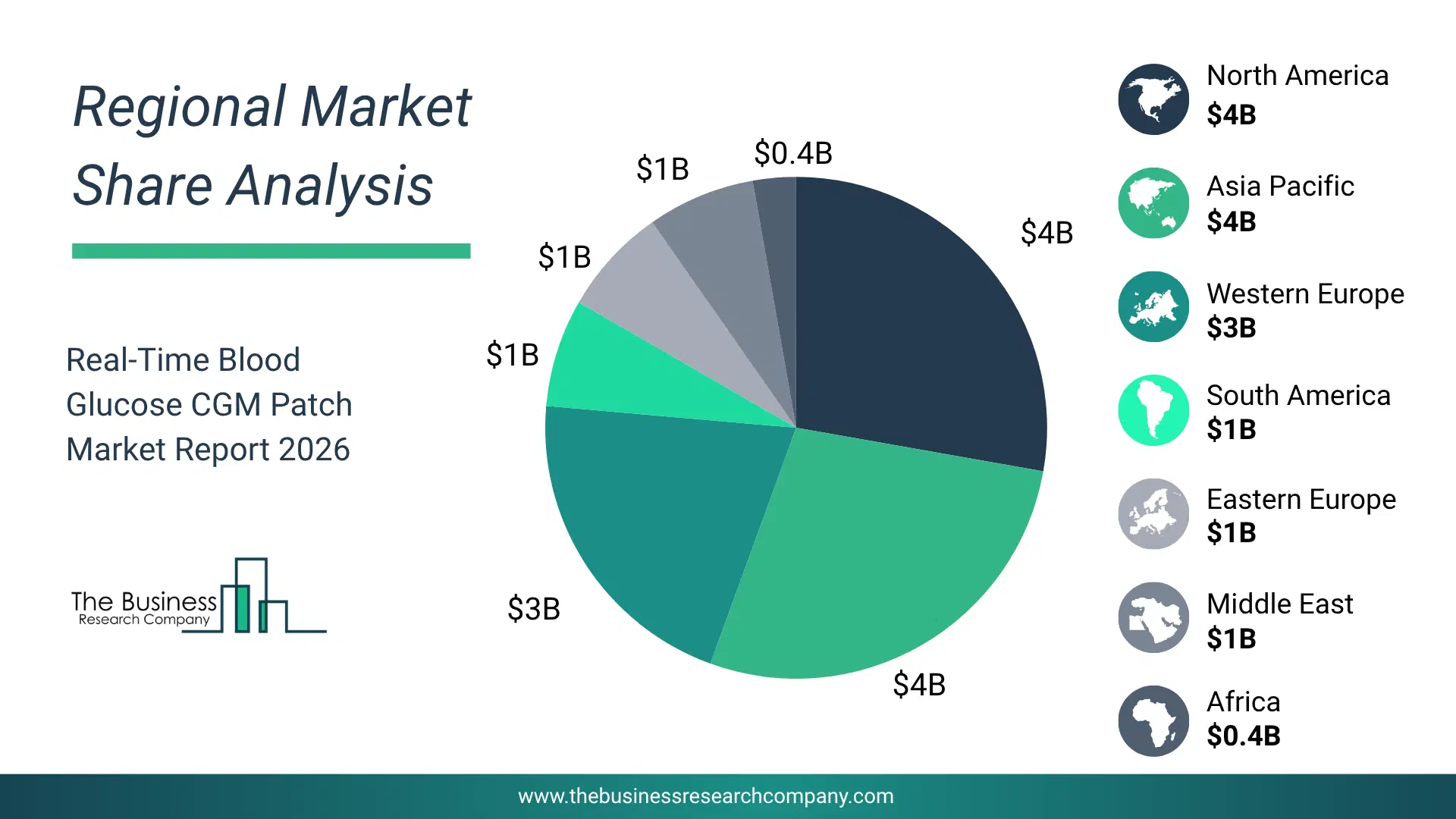 Real-Time Blood Glucose Cgm Patch Market Regional Share & Geographic Distribution Pie Chart Showing Regional Market Share And Geographic Distribution For Real-Time Blood Glucose Cgm Patch Market.