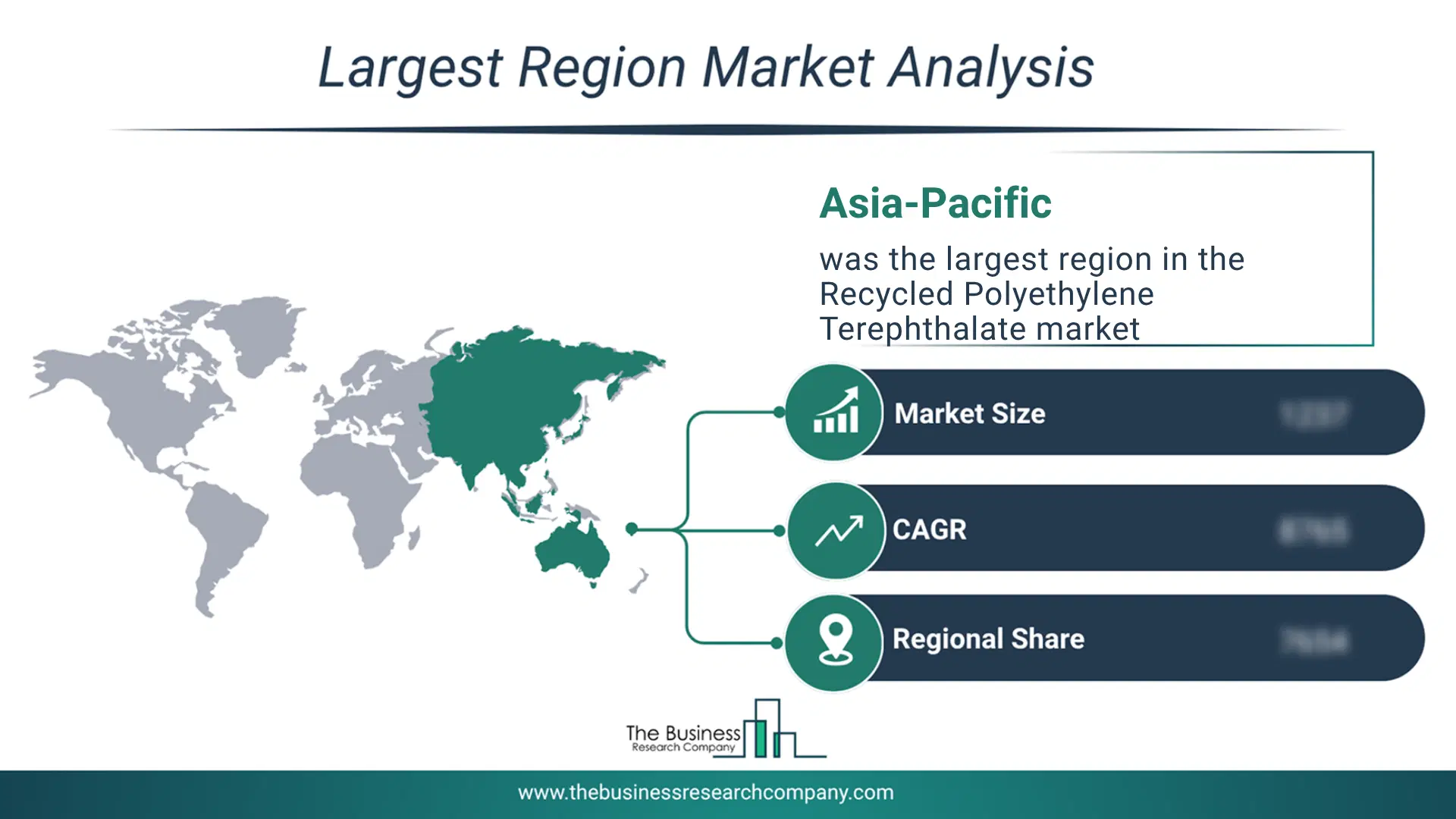 Recycled Polyethylene Terephthalate Market Largest Region & Market Analysis 2026 Market Analysis Map Highlighting Largest Region For Recycled Polyethylene Terephthalate Market