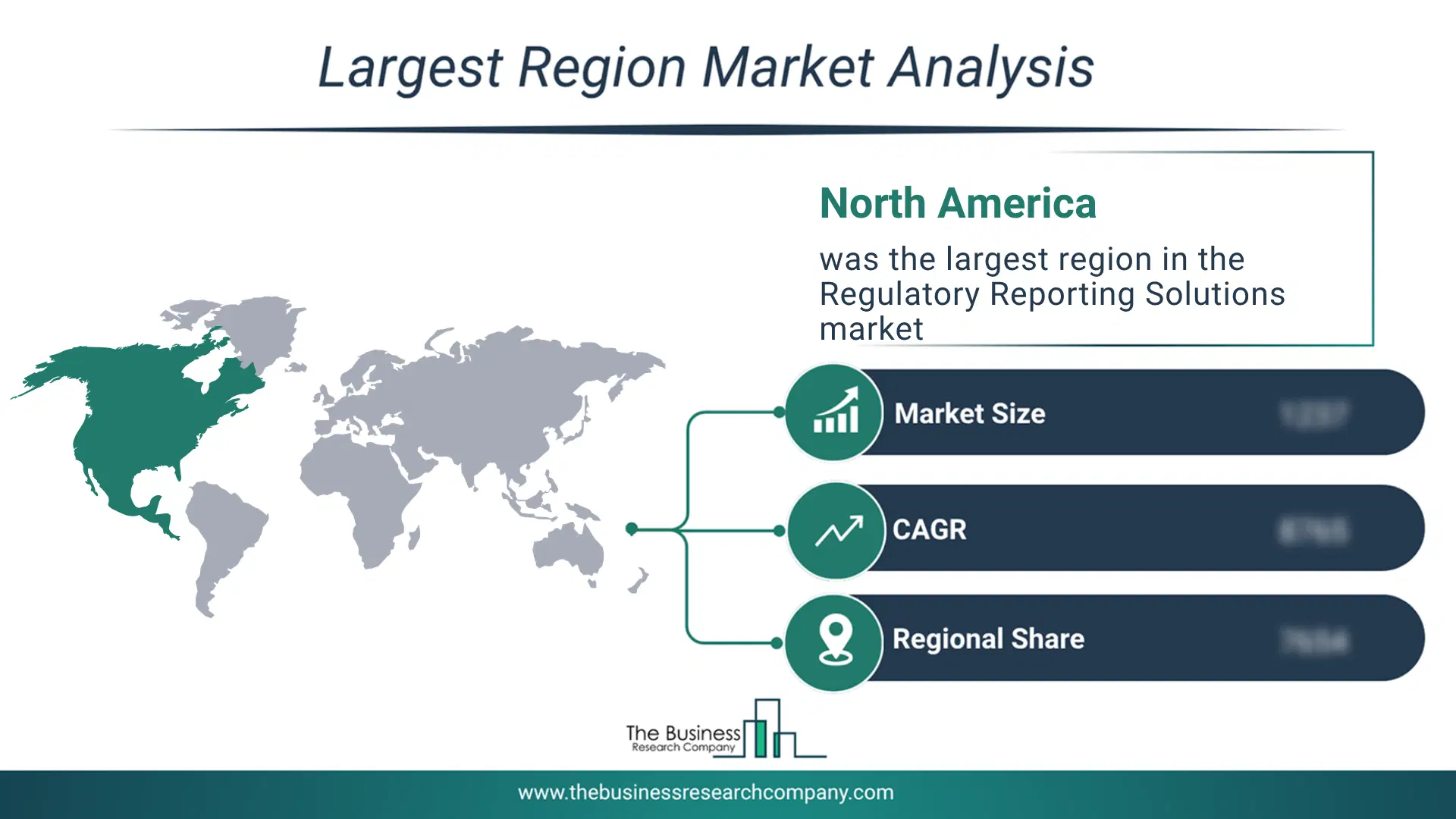 Regulatory Reporting Solutions Market Largest Region & Market Analysis 2026 Market Analysis Map Highlighting Largest Region For Regulatory Reporting Solutions Market