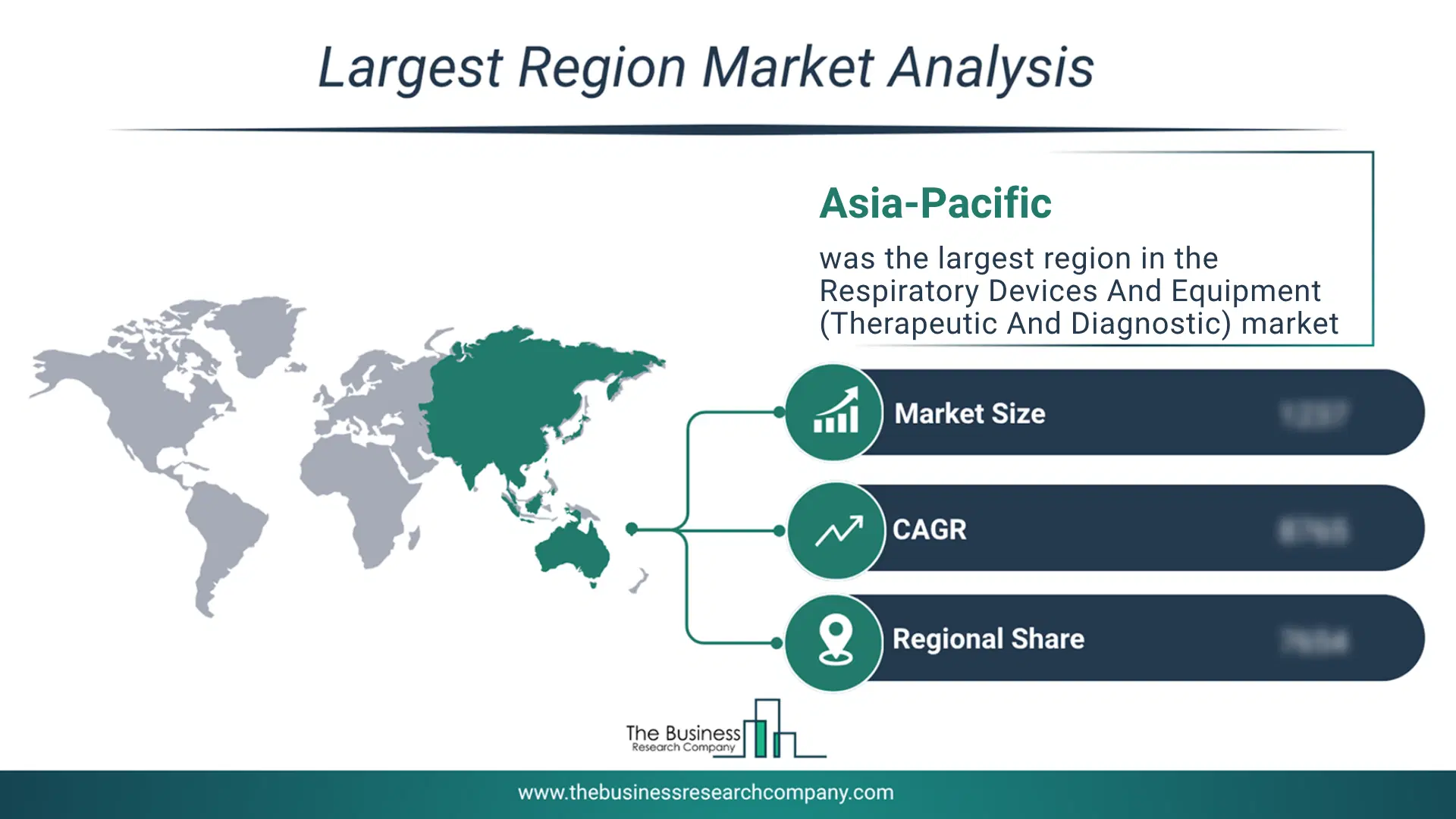 Respiratory Devices And Equipment (Therapeutic And Diagnostic) Market Largest Region & Market Analysis 2026 Market Analysis Map Highlighting Largest Region For Respiratory Devices And Equipment (Therapeutic And Diagnostic) Market
