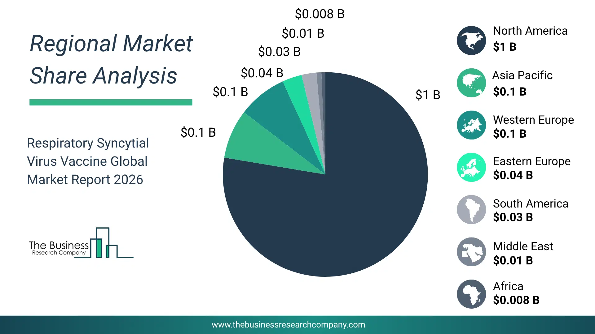 Respiratory Syncytial Virus Vaccine Market Regional Share & Geographic Distribution Pie Chart Showing Regional Market Share And Geographic Distribution For Respiratory Syncytial Virus Vaccine Market.