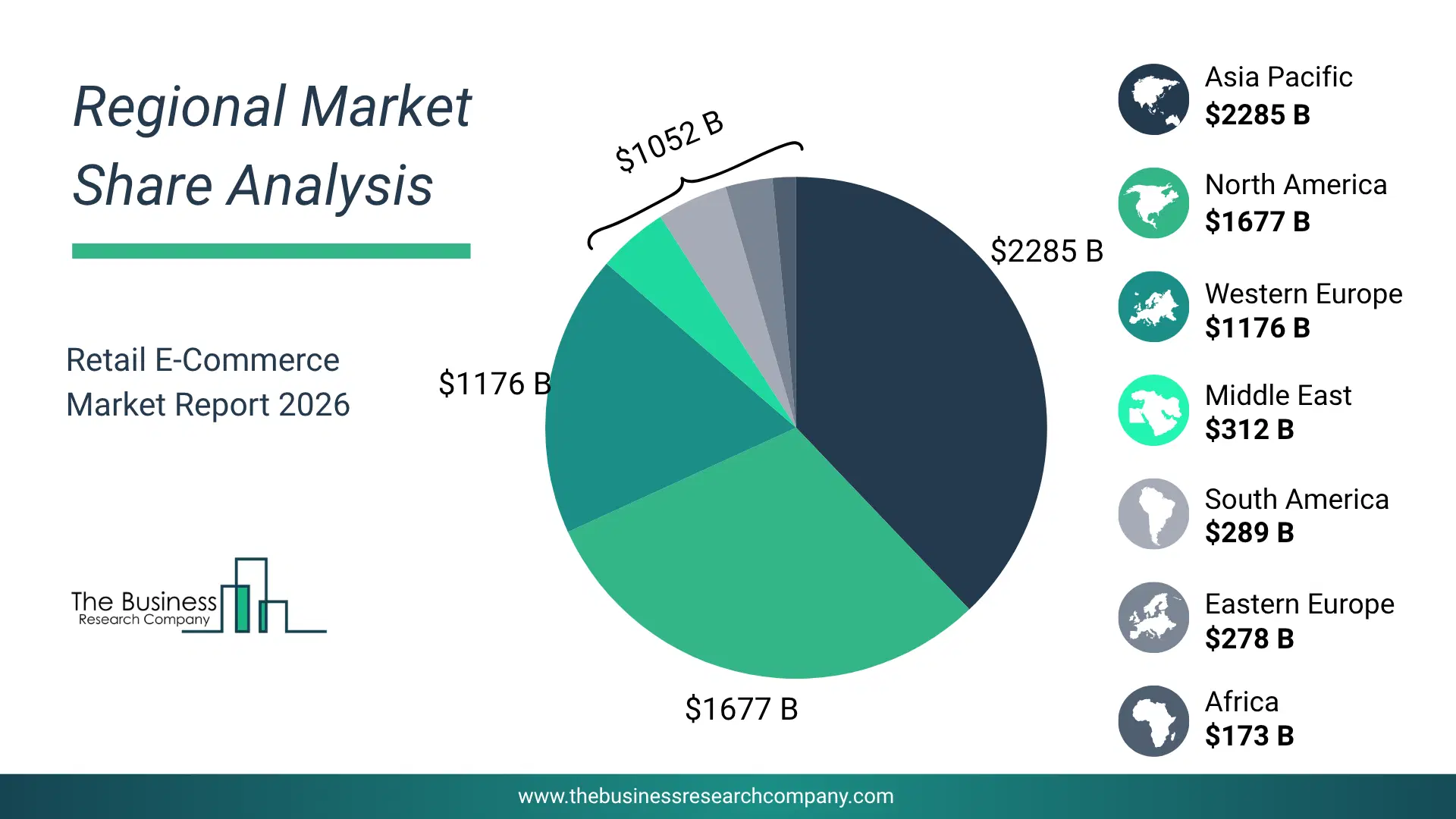 Pie Chart Showing Regional Market Share And Geographic Distribution For Retail E-Commerce Market. Pie Chart Showing Regional Market Share And Geographic Distribution For Retail E-Commerce Market.