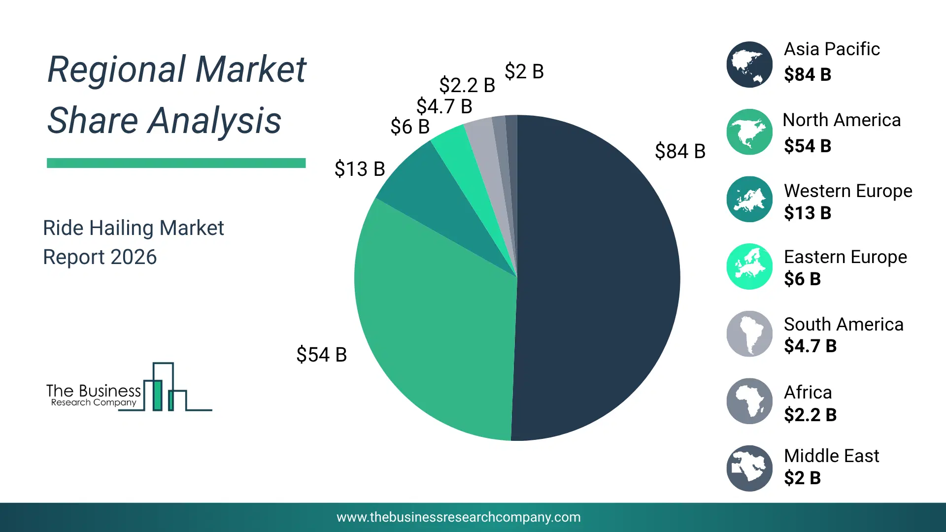 Ride Hailing Market Regional Share & Geographic Distribution Pie Chart Showing Regional Market Share And Geographic Distribution For Ride Hailing Market.