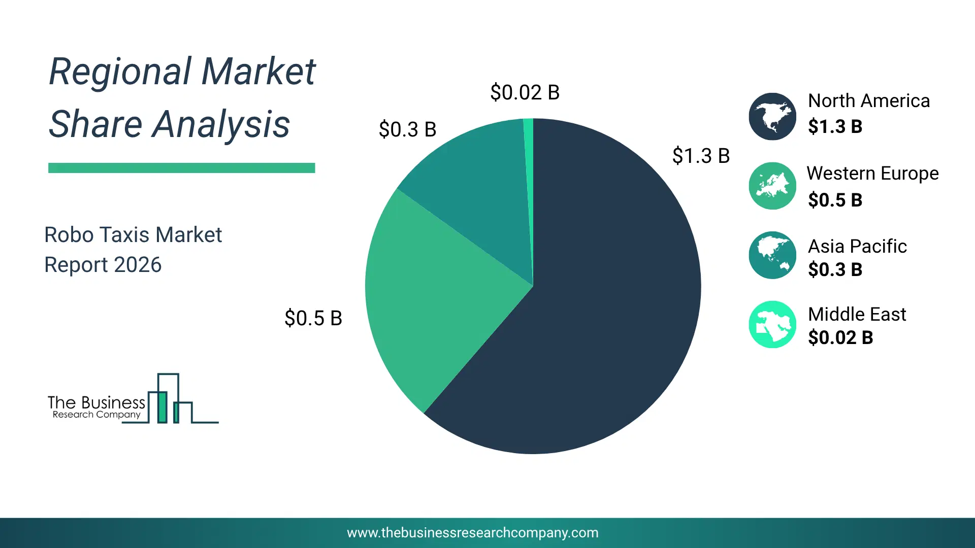Robo Taxis Market Regional Share & Geographic Distribution Pie Chart Showing Regional Market Share And Geographic Distribution For Robo Taxis Market.