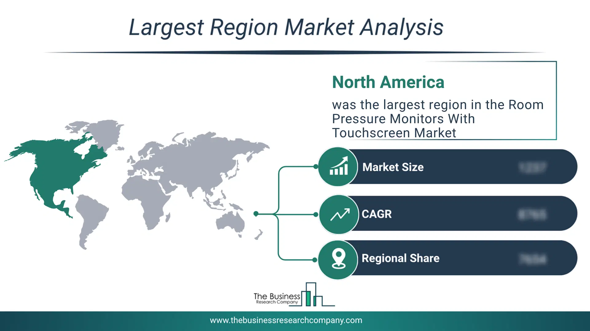 Room Pressure Monitors With Touchscreen Market Largest Region & Market Analysis 2026 Market Analysis Map Highlighting Largest Region For Room Pressure Monitors With Touchscreen Market