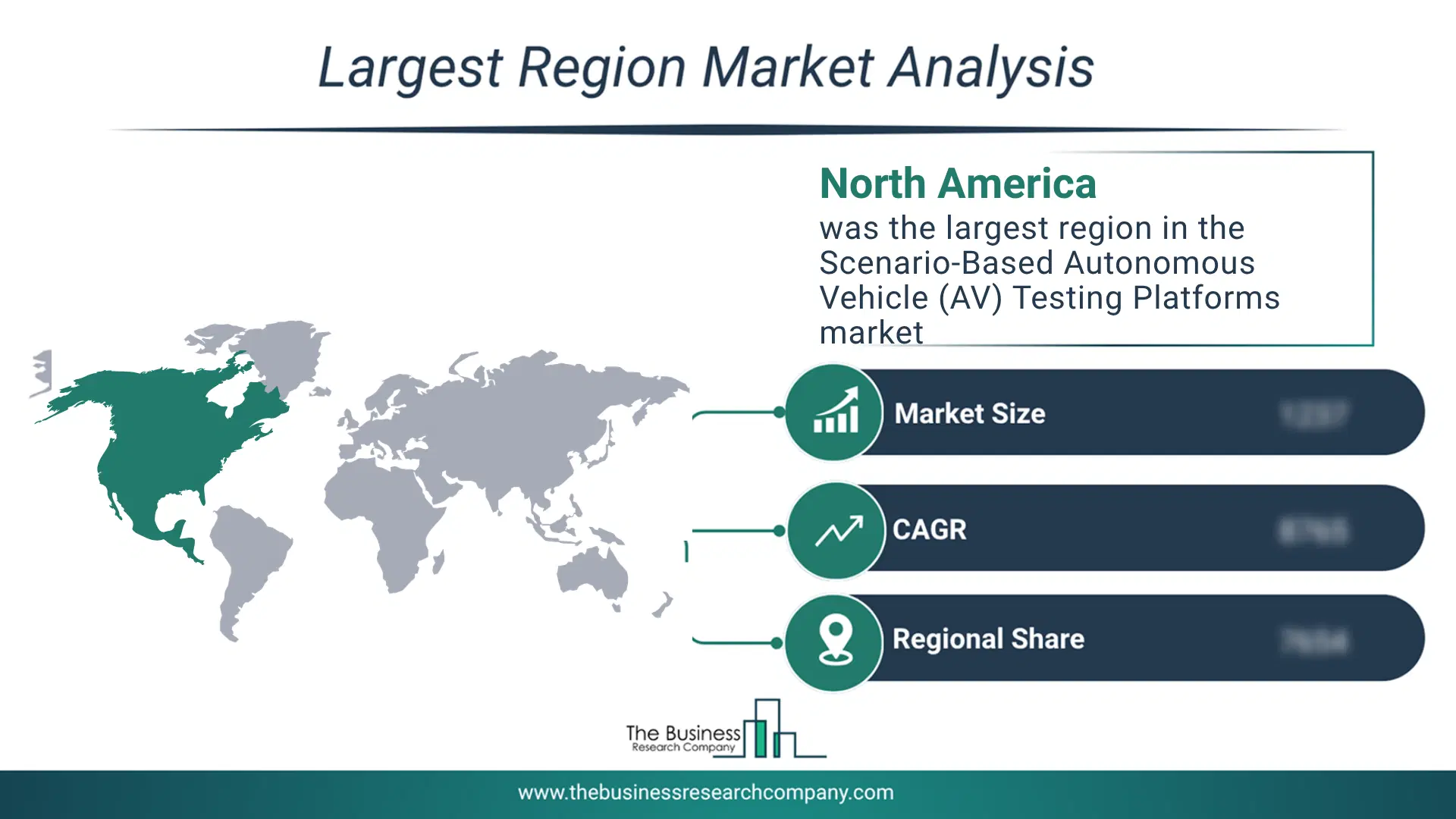 Scenario-Based Autonomous Vehicle (Av) Testing Platforms Market Largest Region & Market Analysis 2026 Market Analysis Map Highlighting Largest Region For Scenario-Based Autonomous Vehicle (Av) Testing Platforms Market