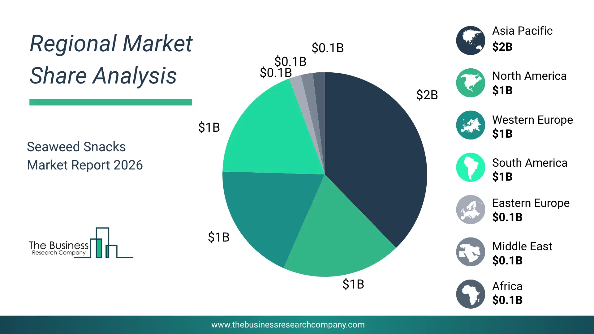 Seaweed Snacks Market Regional Share & Geographic Distribution Pie Chart Showing Regional Market Share And Geographic Distribution For Seaweed Snacks Market.