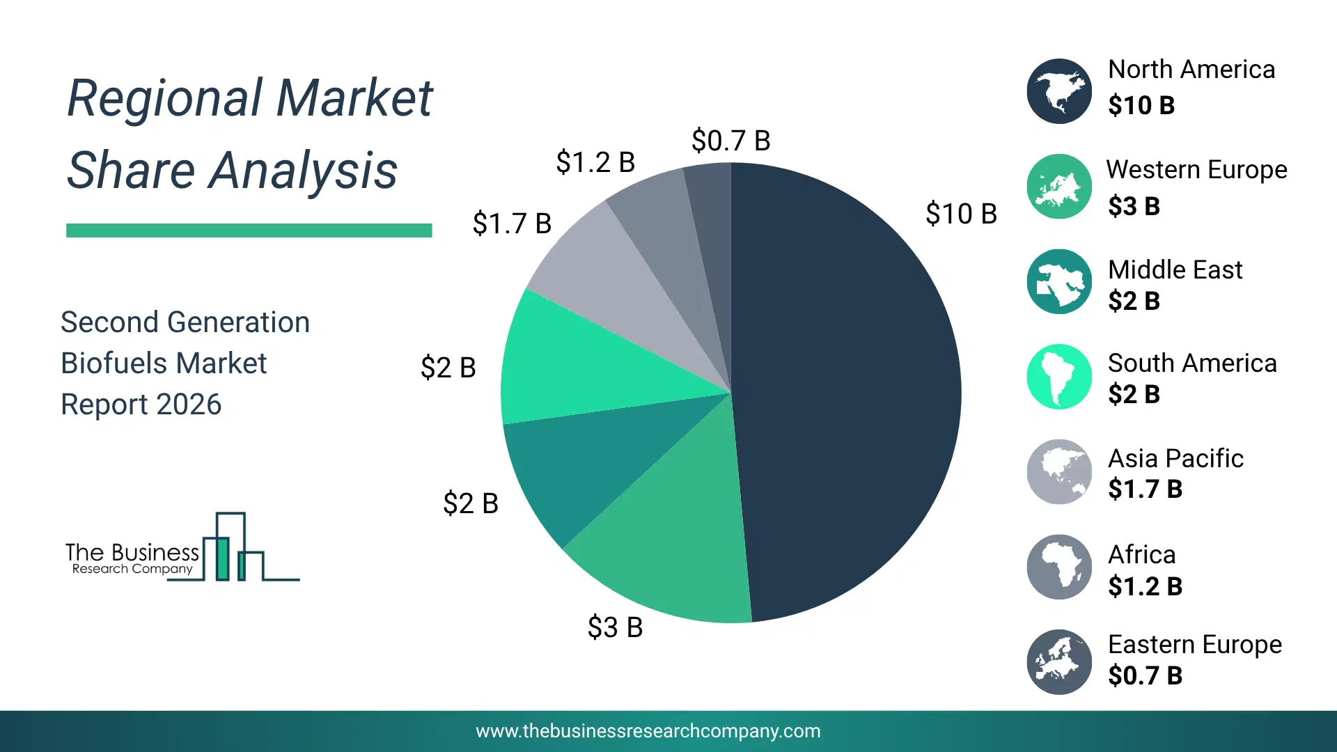 Second Generation Biofuels Market Regional Share & Geographic Distribution Pie Chart Showing Regional Market Share And Geographic Distribution For Second Generation Biofuels Market.