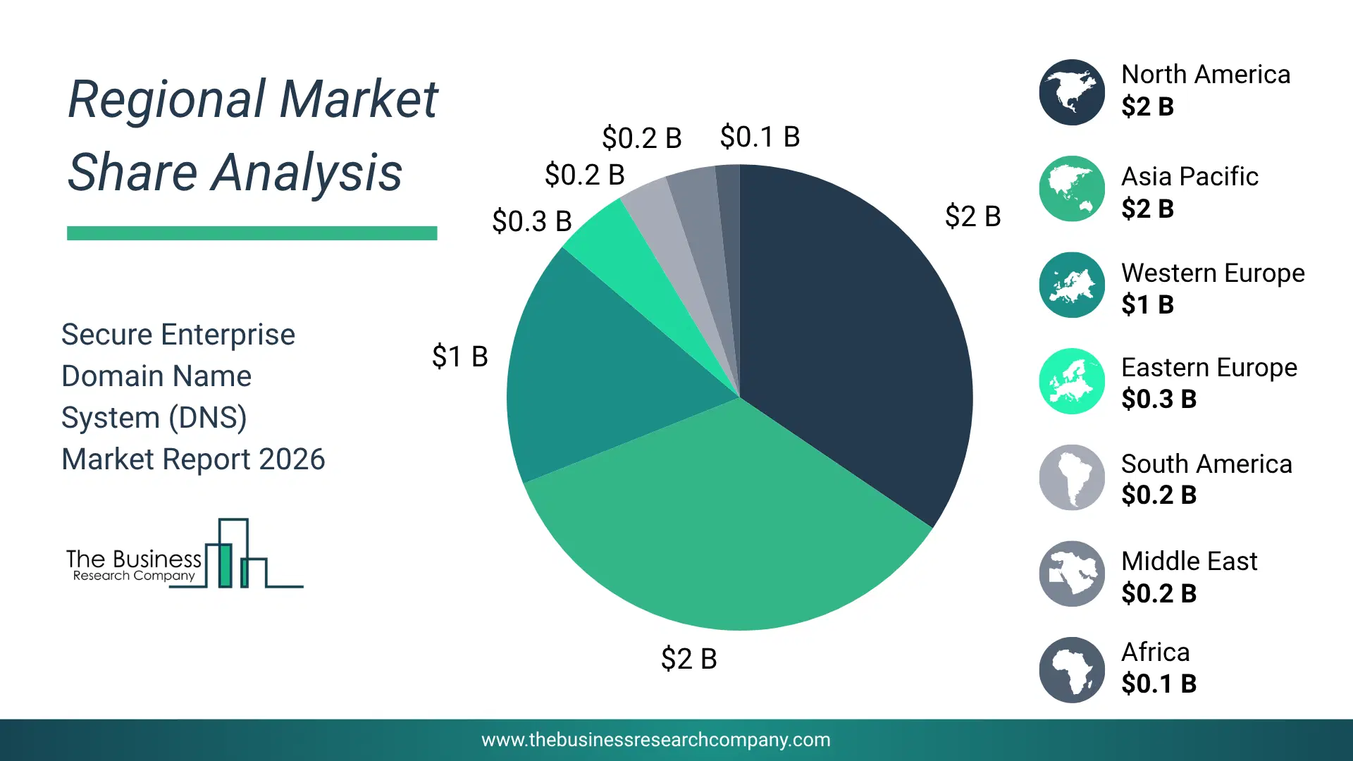 Secure Enterprise Domain Name System (Dns) Market Regional Share & Geographic Distribution Pie Chart Showing Regional Market Share And Geographic Distribution For Secure Enterprise Domain Name System (Dns) Market.