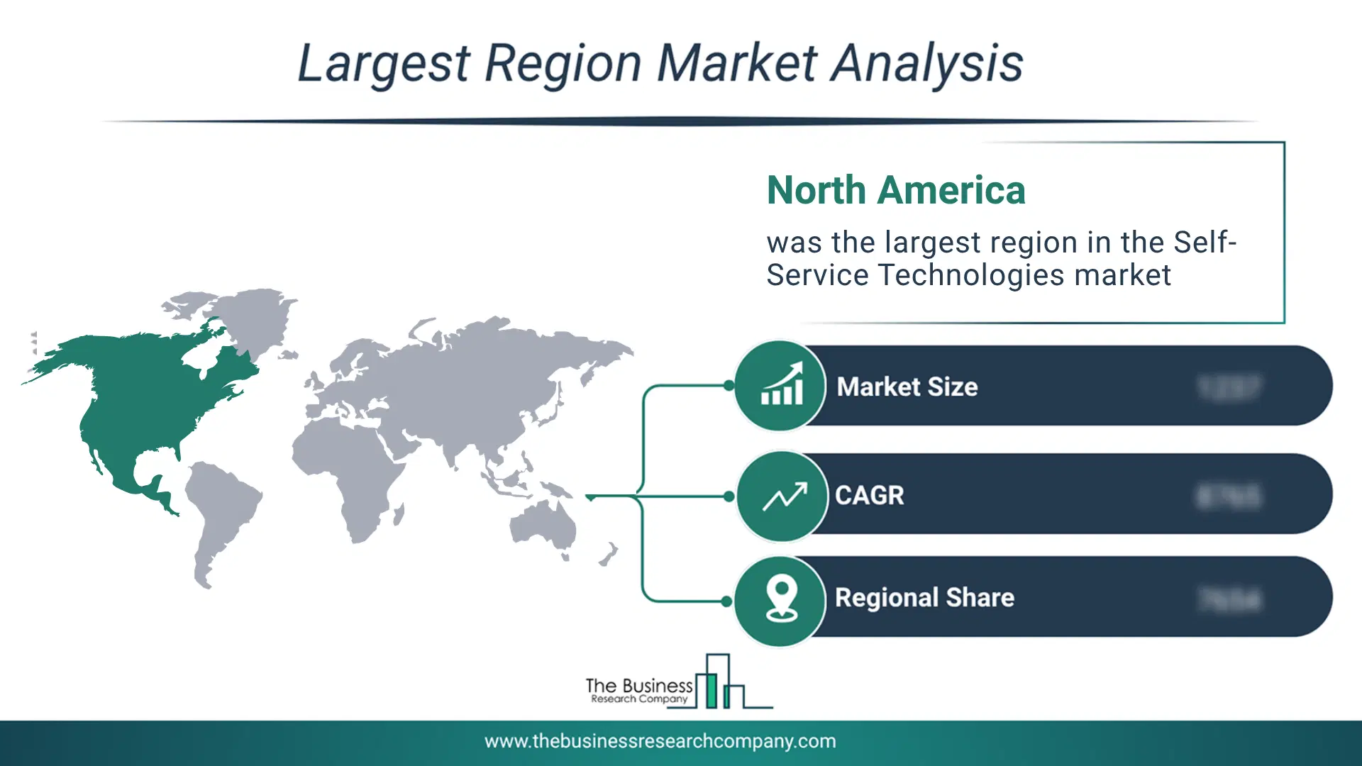 Self-Service Technologies Market Largest Region & Market Analysis 2026 Market analysis map highlighting largest region for Self-Service Technologies Market