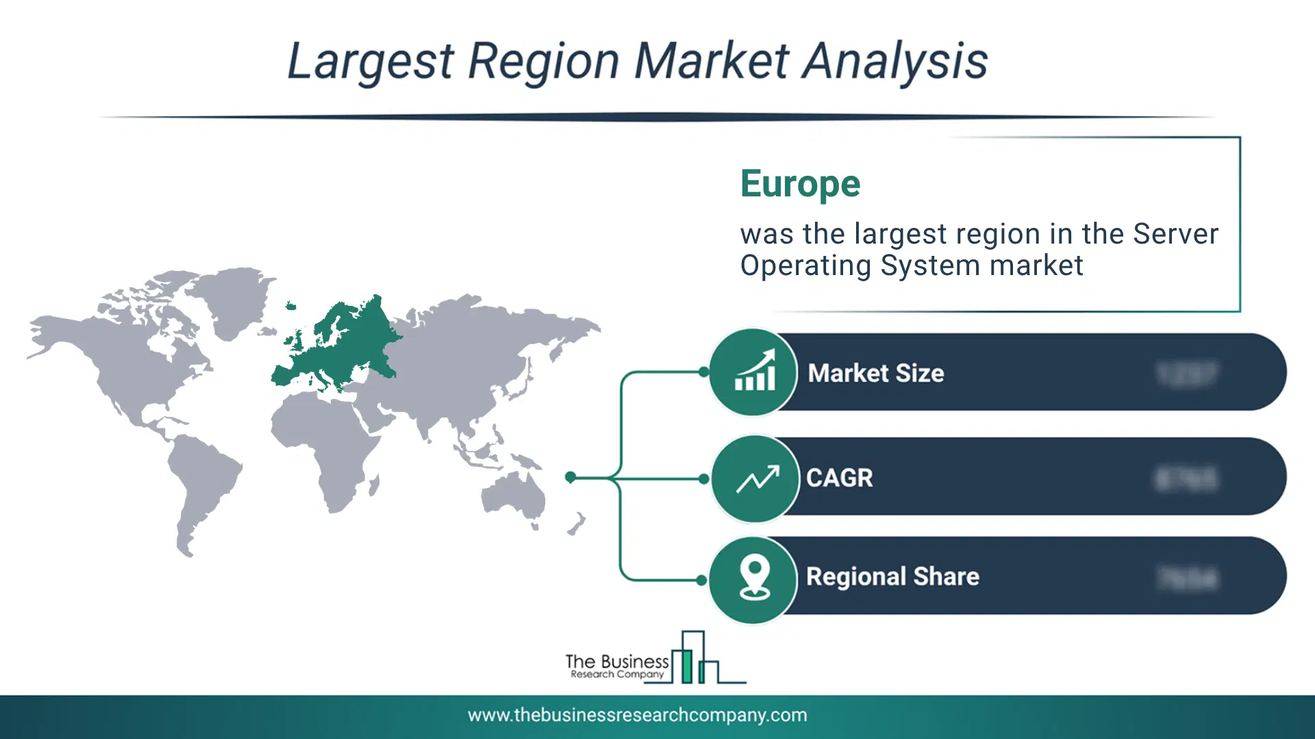 Server Operating System Market Largest Region & Market Analysis 2026 Market analysis map highlighting largest region for Server Operating System Market