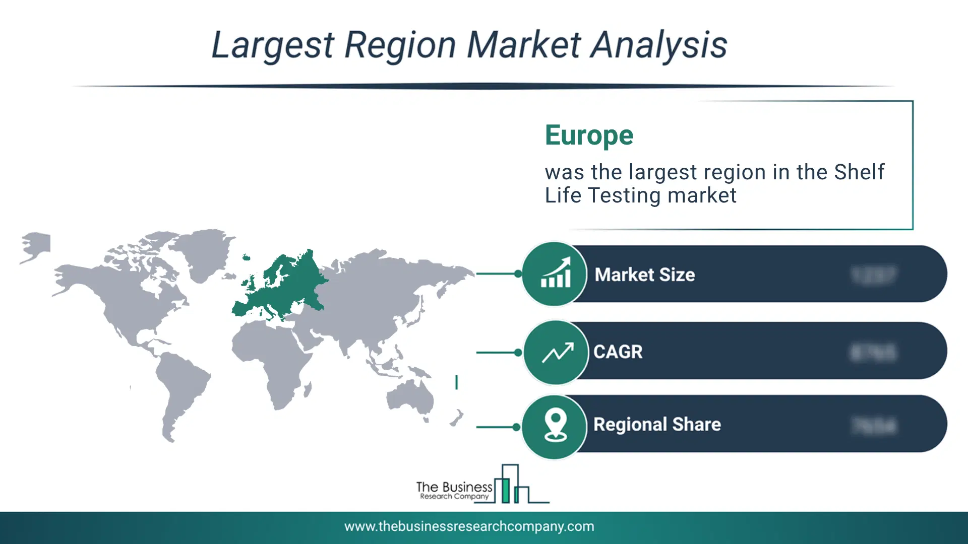 Shelf Life Testing Market Largest Region & Market Analysis 2026 Market Analysis Map Highlighting Largest Region For Shelf Life Testing Market