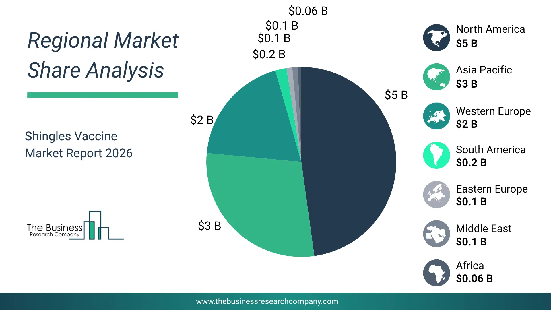 Pie Chart Showing Regional Market Share And Geographic Distribution For Shingles Vaccine Market. Pie Chart Showing Regional Market Share And Geographic Distribution For Shingles Vaccine Market.
