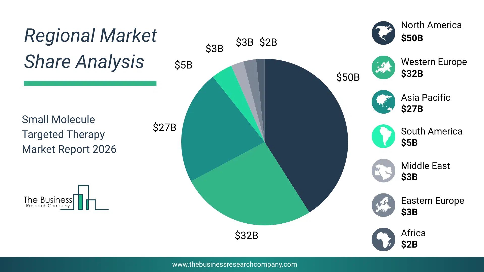Small Molecule Targeted Therapy Market Regional Share & Geographic Distribution Pie Chart Showing Regional Market Share And Geographic Distribution For Small Molecule Targeted Therapy Market.