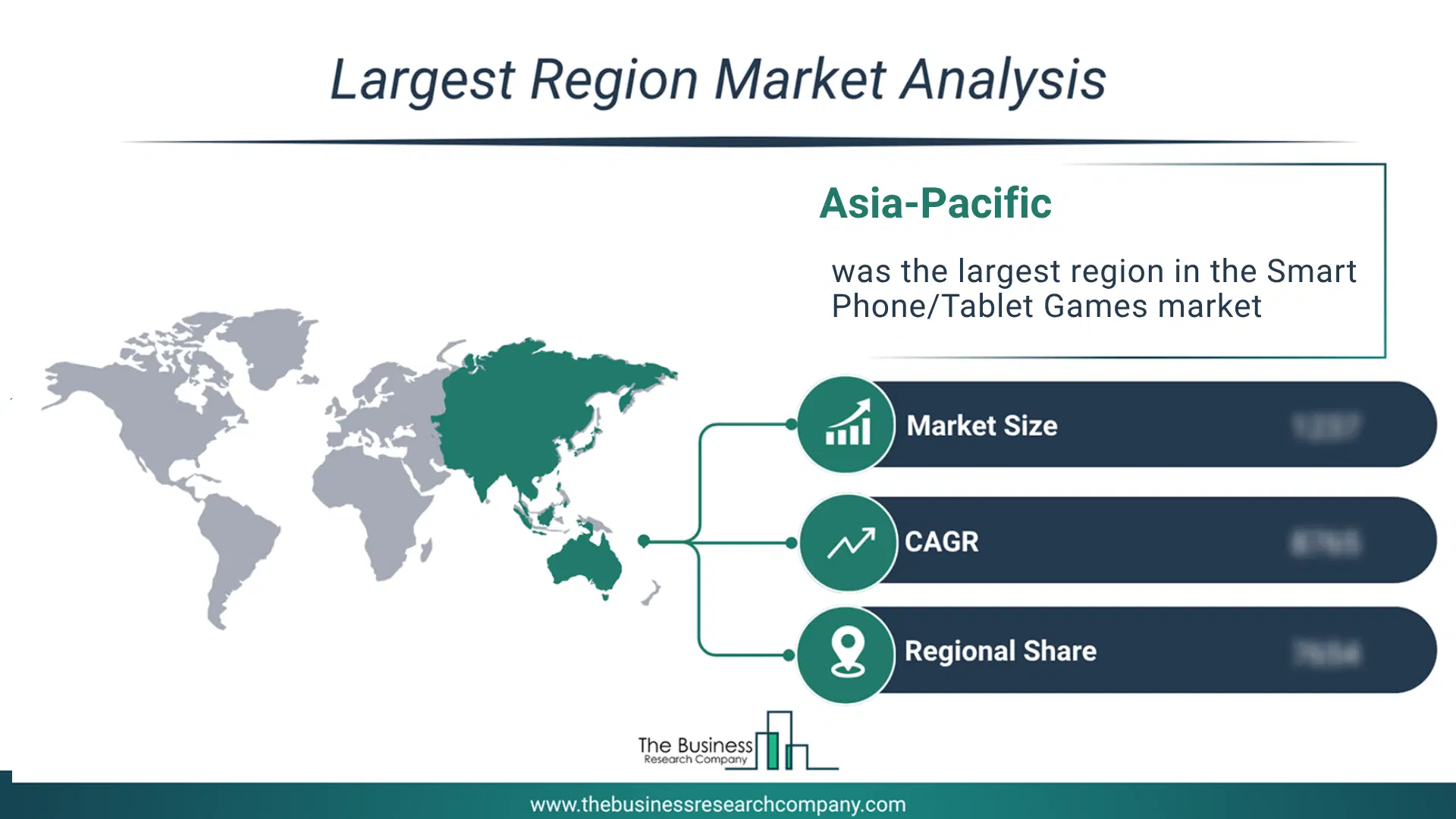 Smart Phone/Tablet Games Market Largest Region & Market Analysis 2026 Market analysis map highlighting largest region for Smart Phone/Tablet Games Market