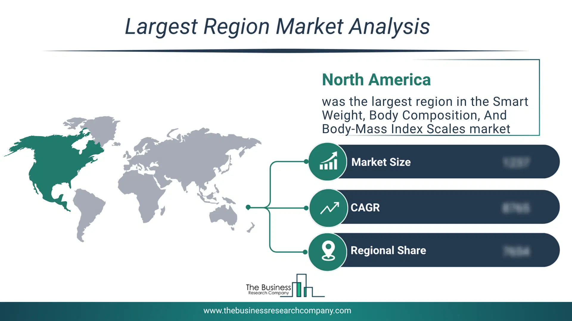 Smart Weight, Body Composition, And Body-Mass Index Scales Market Largest Region & Market Analysis 2026 Market Analysis Map Highlighting Largest Region For Smart Weight, Body Composition, And Body-Mass Index Scales Market
