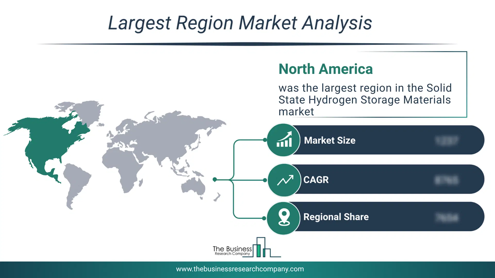 Solid State Hydrogen Storage Materials Market Largest Region & Market Analysis 2026 Market Analysis Map Highlighting Largest Region For Solid State Hydrogen Storage Materials Market