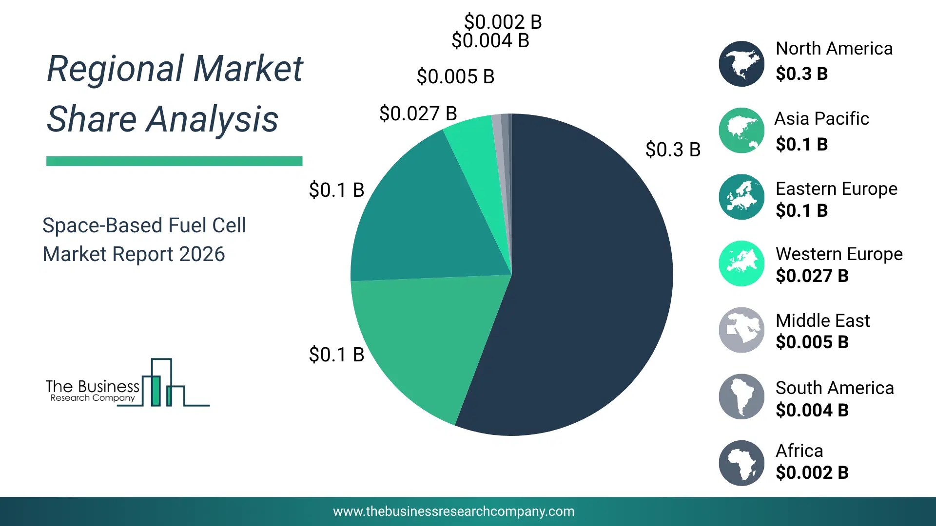 Space-Based Fuel Cell Market Regional Share & Geographic Distribution Pie Chart Showing Regional Market Share And Geographic Distribution For Space-Based Fuel Cell Market.