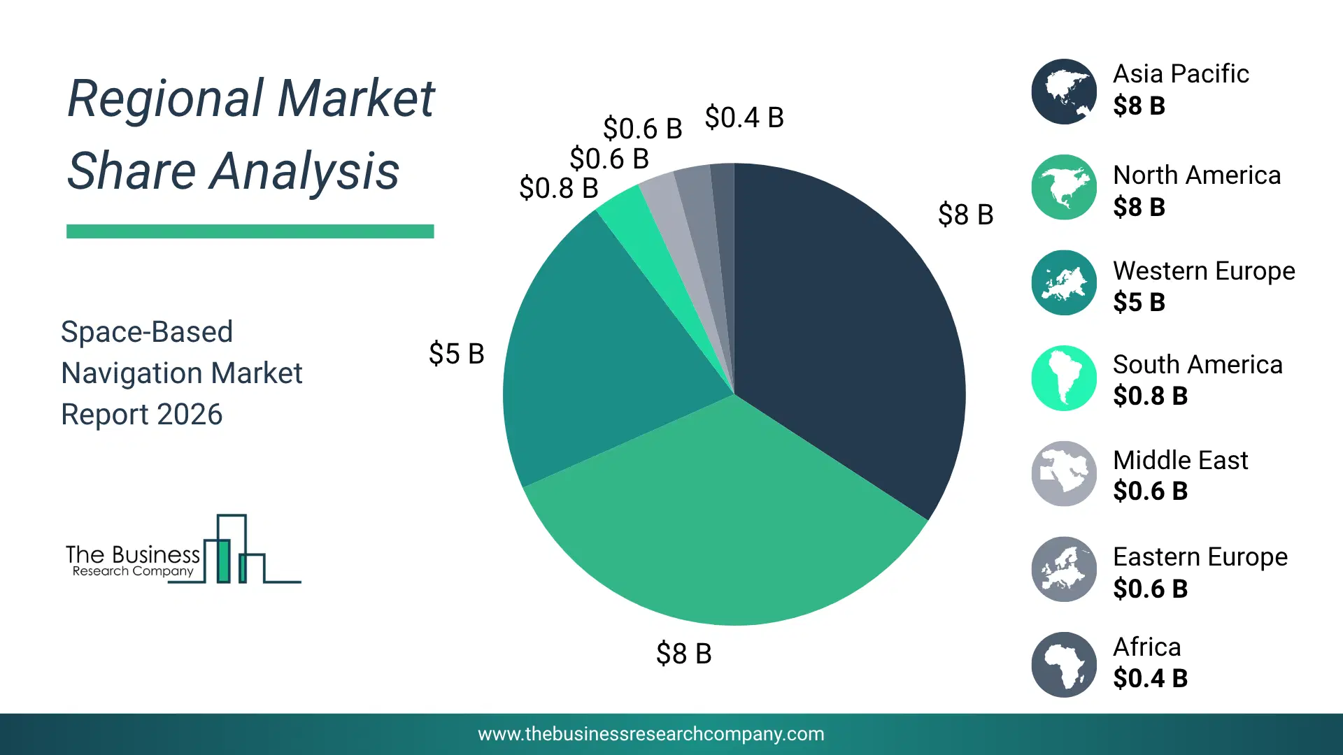 Space-Based Navigation Market Regional Share & Geographic Distribution Pie Chart Showing Regional Market Share And Geographic Distribution For Space-Based Navigation Market.