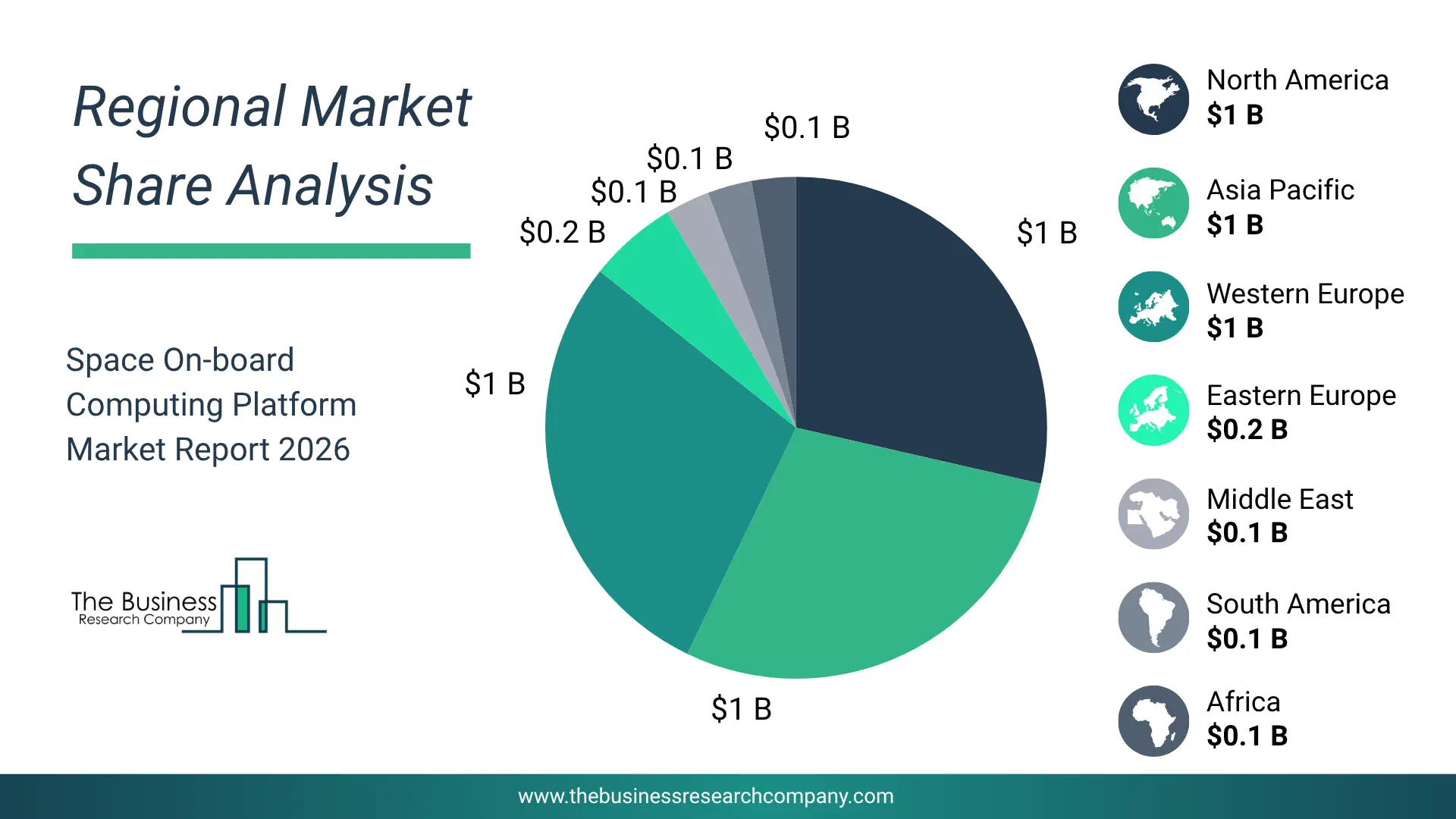 Space On-Board Computing Platform Market Regional Share & Geographic Distribution Pie Chart Showing Regional Market Share And Geographic Distribution For Space On-Board Computing Platform Market.