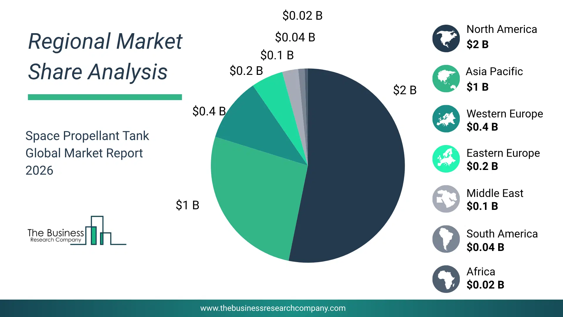 Space Propellant Tank Market Regional Share & Geographic Distribution Pie Chart Showing Regional Market Share And Geographic Distribution For Space Propellant Tank Market.