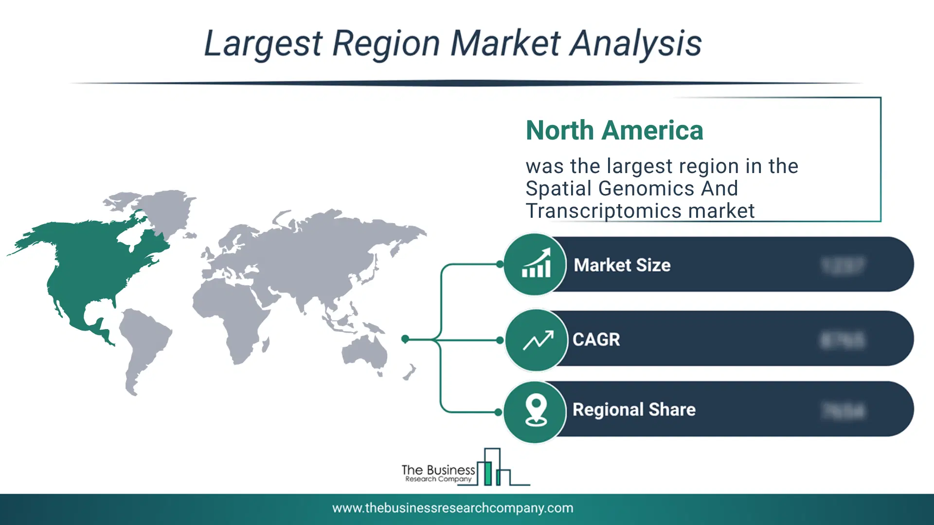 Spatial Genomics And Transcriptomics Market Largest Region & Market Analysis 2026 Market Analysis Map Highlighting Largest Region For Spatial Genomics And Transcriptomics Market