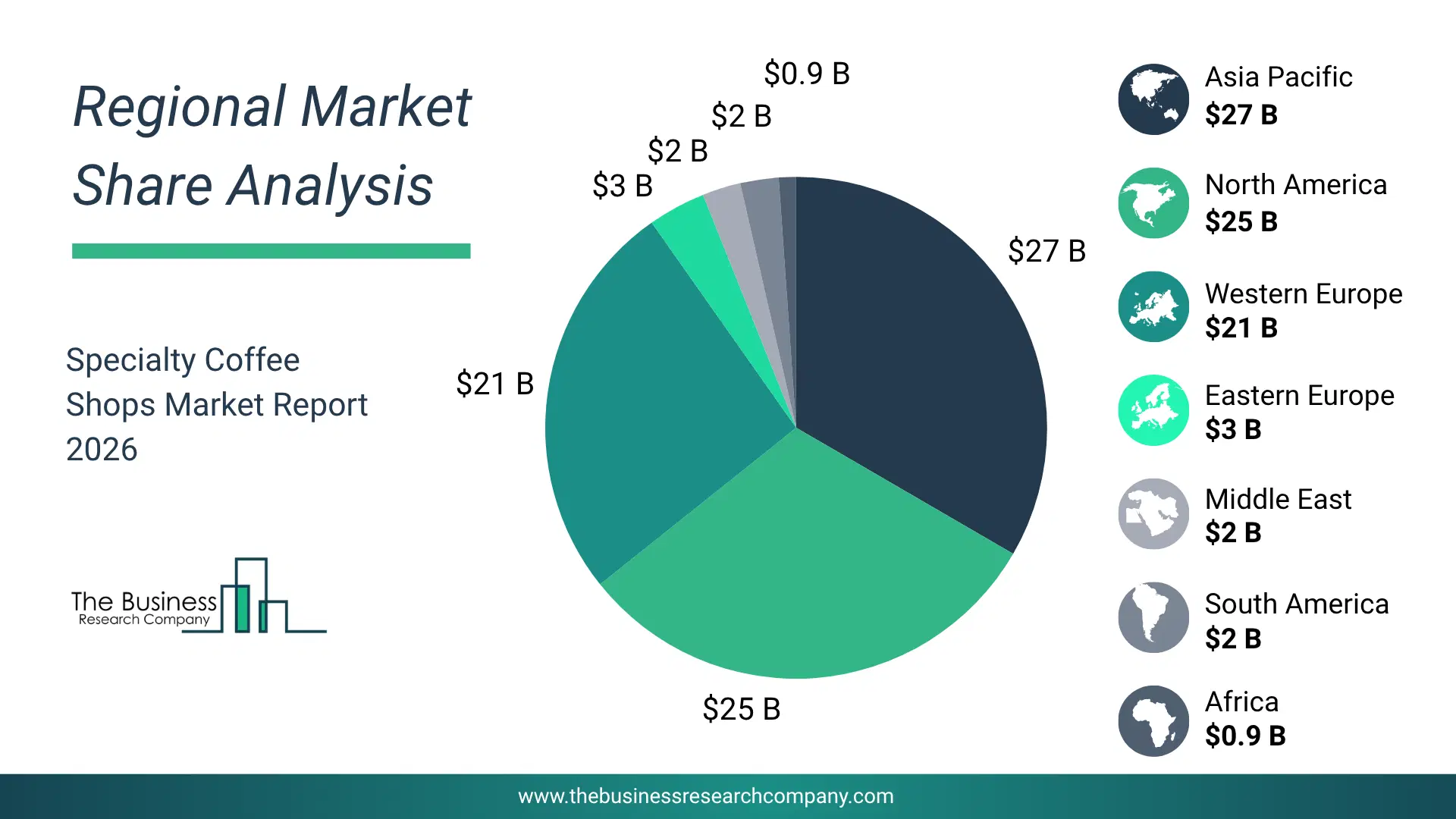 Specialty Coffee Shops Market Largest Region & Market Analysis 2026 Market Analysis Map Highlighting Largest Region For Specialty Coffee Shops Market